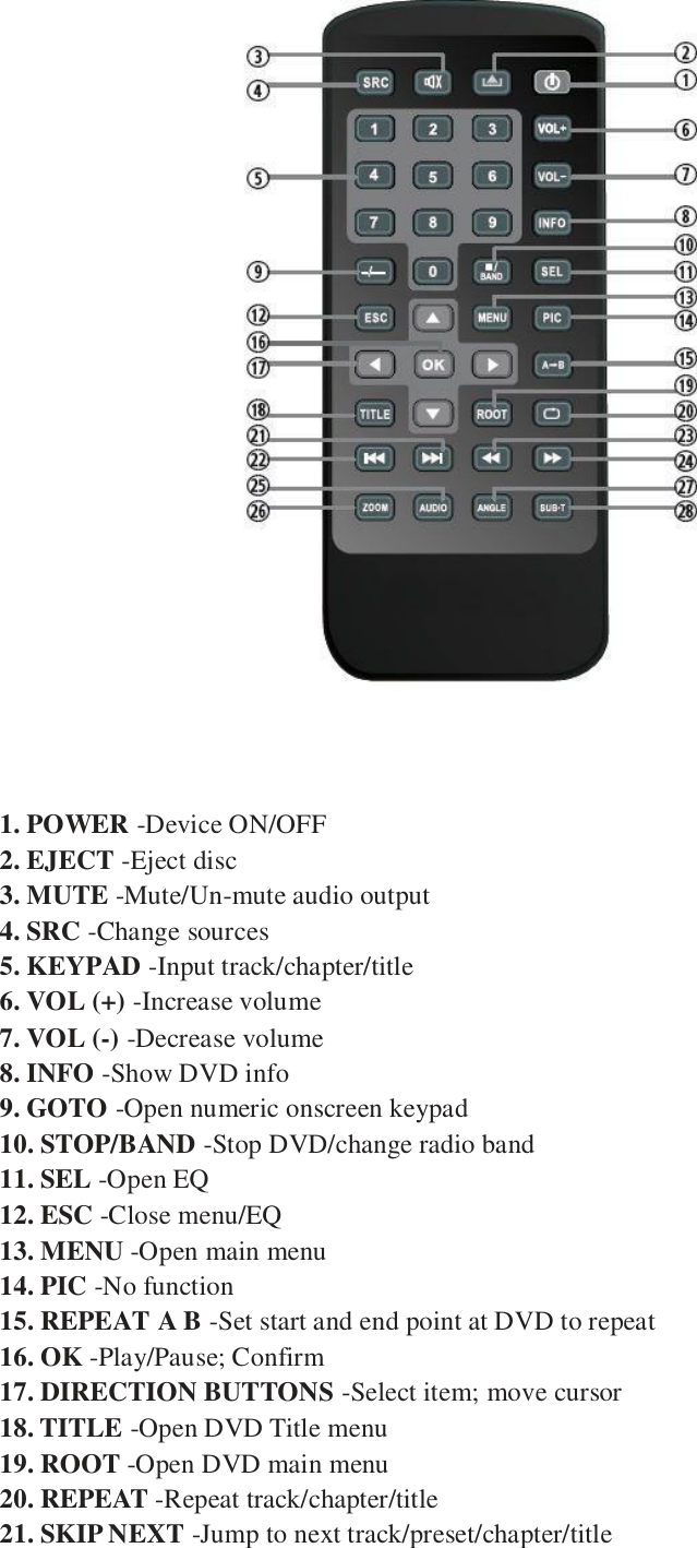       1. POWER -Device ON/OFF 2. EJECT -Eject disc 3. MUTE -Mute/Un-mute audio output 4. SRC -Change sources 5. KEYPAD -Input track/chapter/title 6. VOL (+) -Increase volume 7. VOL (-) -Decrease volume 8. INFO -Show DVD info 9. GOTO -Open numeric onscreen keypad 10. STOP/BAND -Stop DVD/change radio band 11. SEL -Open EQ 12. ESC -Close menu/EQ 13. MENU -Open main menu 14. PIC -No function 15. REPEAT A B -Set start and end point at DVD to repeat 16. OK -Play/Pause; Confirm 17. DIRECTION BUTTONS -Select item; move cursor 18. TITLE -Open DVD Title menu 19. ROOT -Open DVD main menu 20. REPEAT -Repeat track/chapter/title 21. SKIP NEXT -Jump to next track/preset/chapter/title 