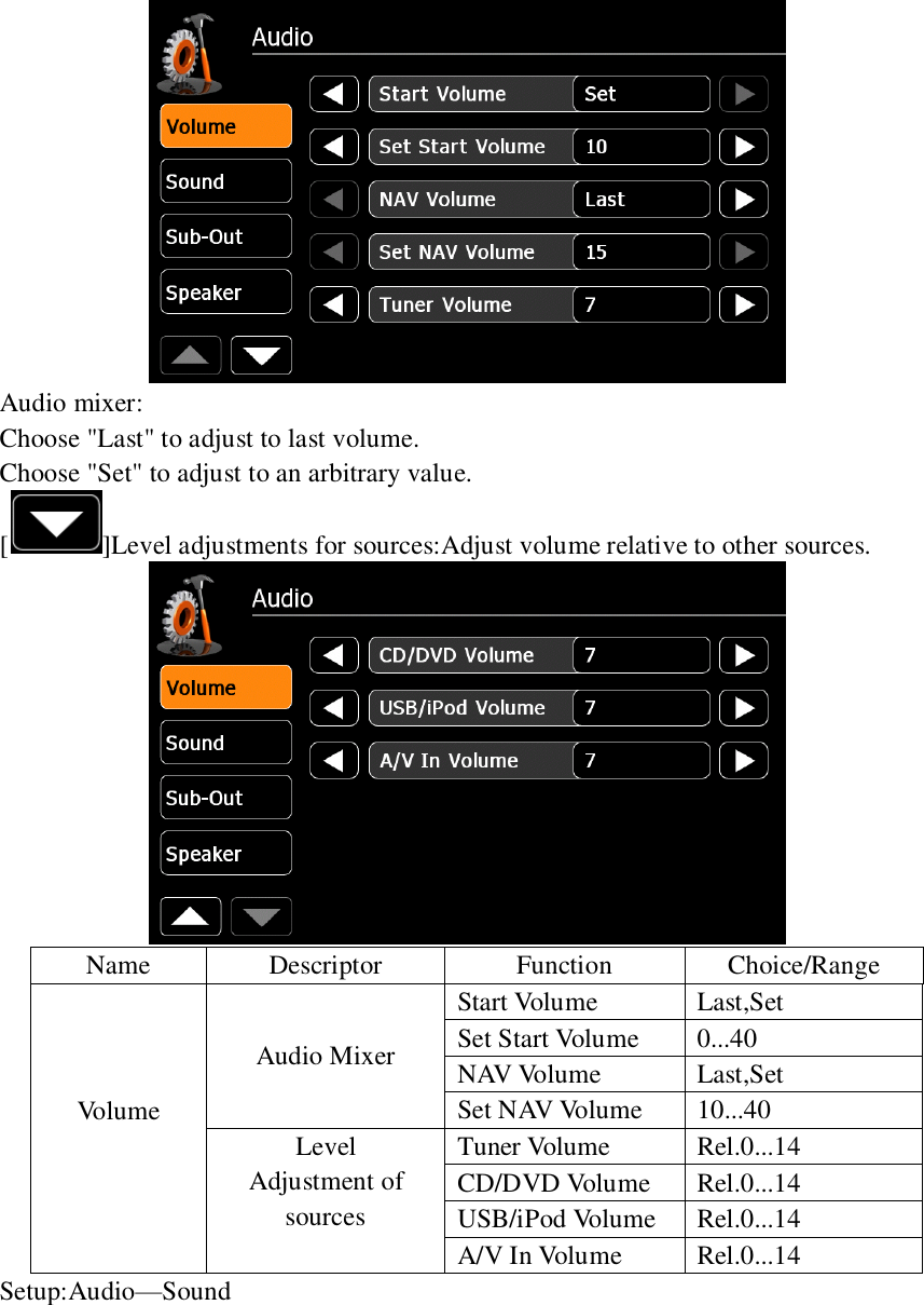    Audio mixer: Choose "Last" to adjust to last volume. Choose "Set" to adjust to an arbitrary value.   [ ]Level adjustments for sources:Adjust volume relative to other sources.  Name Descriptor Function Choice/Range Volume  Audio Mixer Start Volume Last,Set Set Start Volume 0...40 NAV Volume Last,Set Set NAV Volume 10...40 Level Adjustment of sources  Tuner Volume Rel.0...14 CD/DVD Volume Rel.0...14 USB/iPod Volume Rel.0...14 A/V In Volume Rel.0...14 Setup:Audio&mdash;Sound 