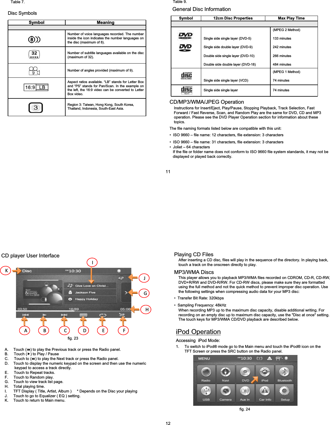 Symbol MeaningNumber of voice languages recorded. The number inside the icon indicates the number languages on the disc (maximum of 8).Number of subtitle languages available on the disc (maximum of 32).Number of angles provided (maximum of 9).Aspect ratios available. &ldquo;LB&rdquo; stands for Letter Box and &ldquo;PS&rdquo; stands for Pan/Scan. In the example on the left, the 16:9 video can be converted to Letter Box video.Region 3: Taiwan, Hong Kong, South Korea, Thailand, Indonesia, South-East Asia.Disc SymbolsSymbol 12cm Disc Properties Max Play TimeSingle side single layer (DVD-5)Single side double layer (DVD-9)Double side single layer (DVD-10)Double side double layer (DVD-18)(MPEG 2 Method)133 minutes242 minutes266 minutes484 minutesSingle side single layer (VCD)(MPEG 1 Method)74 minutesSingle side single layer 74 minutesGeneral Disc InformationCD/MP3/WMA/JPEG OperationInstructions for Insert/Eject, Play/Pause, Stopping Playback, Track Selection, Fast  Forward / Fast Reverse, Scan, and Random Play are the same for DVD, CD and MP3 operation. Please see the DVD Player Operation section for information about these topics.The file naming formats listed below are compatible with this unit:&bull; ISO 9660 &ndash; file name: 12 characters, file extension: 3 characters&bull; ISO 9660 &ndash; file name: 31 characters, file extension: 3 characters&bull; Joliet &ndash; 64 charactersIf the file or folder name does not conform to ISO 9660 file system standards, it may not be   displayed or played back correctly.11Table 7. Table 9.CD player User InterfaceA. Touch () to play the Previous track or press the Radio panel.B.     Touch (f) to Play / PauseC.     Touch to () to play the Next track or press the Radio panel.D. Touch to display the numeric keypad on the screen and then use the numeric keypad to access a track directly.E.     Touch to Repeat tracks.F.     Touch to Random play.G. Touch to view track list page.H. Total playing time.I. TFT Display ( Title, Artist, Album )     * Depends on the Disc your playingJ. Touch to go to Equalizer ( EQ ) setting.K. Touch to return to Main menu.A B C D E FGHIJKPlaying CD FilesAfter inserting a CD disc, files will play in the sequence of the directory. In playing back, touch a track on the onscreen directly to play.MP3/WMA DiscsThis player allows you to playback MP3/WMA files recorded on CDROM, CD-R, CD-RW, DVD+R/RW and DVD-R/RW. For CD-RW discs, please make sure they are formatted using the full method and not the quick method to prevent improper disc operation. Use the following settings when compressing audio data for your MP3 disc:&bull; Transfer Bit Rate: 320kbps&bull; Sampling Frequency: 48kHzWhen recording MP3 up to the maximum disc capacity, disable additional writing. For recording on an empty disc up to maximum disc capacity, use the "Disc at once" setting.The touch keys for MP3/WMA CD/DVD playback are described below.iPod OperationAccessing  iPod Mode:121. To switch to iPod&reg; mode go to the Main menu and touch the iPod&reg; icon on the TFT Screen or press the SRC button on the Radio panel.fig. 23fig. 24