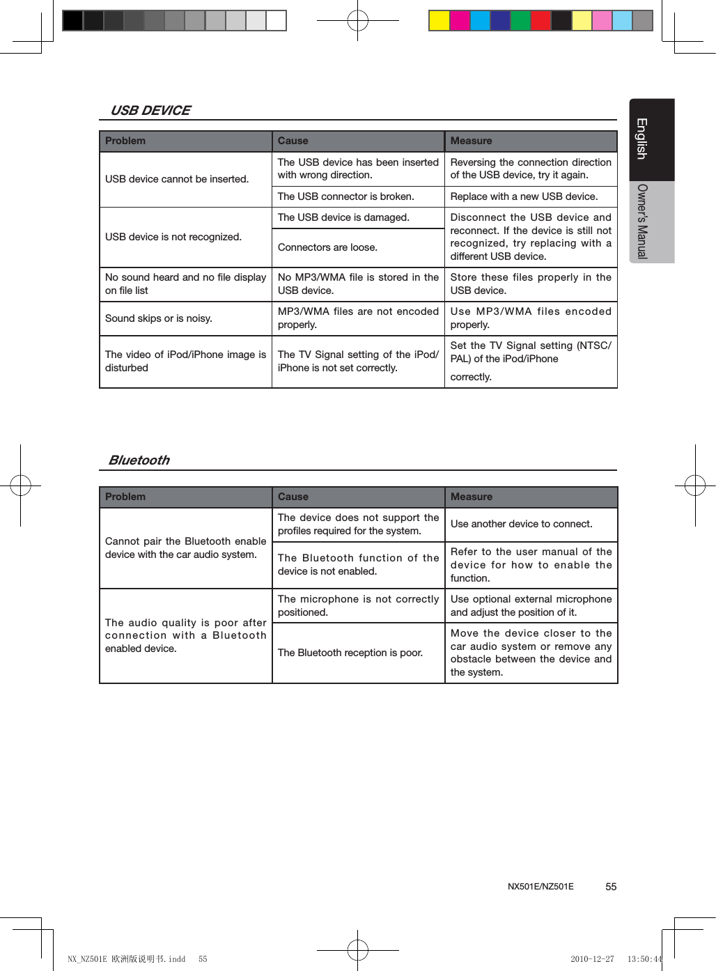 NX501E/NZ501E             55EnglishEnglishOwner&rsquo;s ManualUSB DEVICEProblem Cause MeasureUSB device cannot be inserted.The USB device has been inserted with wrong direction.Reversing the connection direction of the USB device, try it again.The USB connector is broken. Replace with a new USB device.USB device is not recognized.The USB device is damaged. Disconnect  the USB  device  and reconnect. If the device is still not recognized, try replacing with  a different USB device.Connectors are loose.No sound heard and no ﬁle display on ﬁle listNo MP3/WMA file is stored in the USB device.Store these files properly in the USB device.Sound skips or is noisy. MP3/WMA files are not encoded properly.Use MP3/WMA files encoded properly.The video of iPod/iPhone image is disturbedThe TV Signal setting of the iPod/iPhone is not set correctly.Set the TV Signal setting (NTSC/PAL) of the iPod/iPhone correctly.BluetoothProblem Cause MeasureCannot pair the Bluetooth enable device with the car audio system.The device does not support the proﬁles required for the system. Use another device to connect.The Bluetooth function of the device is not enabled.Refer to the user manual of the device for how to enable the function.The audio quality is poor after connection with a Bluetooth enabled device.The microphone is  not correctly positioned.Use optional external microphone and adjust the position of it.The Bluetooth reception is poor.Move the device closer to the car audio system or remove any obstacle between the device and the system.NX_NZ501E 欧洲版说明书.indd   55 2010-12-27   13:50:44