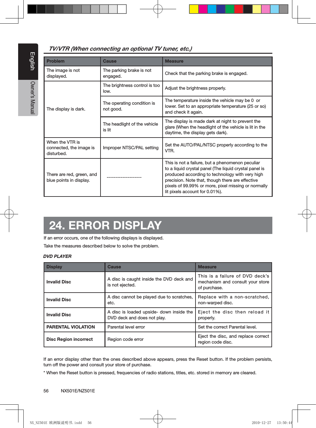 56          NX501E/NZ501EEnglishOwner&rsquo;s ManualTV/VTR (When connecting an optional TV tuner, etc.)Problem Cause MeasureThe image is not displayed.The parking brake is not engaged. Check that the parking brake is engaged.The display is dark.The brightness control is too low. Adjust the brightness properly.The operating condition is not good.The temperature inside the vehicle may be 0  or lower. Set to an appropriate temperature (25 or so) and check it again.The headlight of the vehicle is litThe display is made dark at night to prevent the glare (When the headlight of the vehicle is lit in the daytime, the display gets dark).When the VTR is connected, the image is disturbed.Improper NTSC/PAL setting Set the AUTO/PAL/NTSC properly according to the VTR.There are red, green, and blue points in display.    --------------------This is not a failure, but a phenomenon peculiar to a liquid crystal panel (The liquid crystal panel is produced according to technology with very high precision. Note that, though there are effective pixels of 99.99% or more, pixel missing or normally lit pixels account for 0.01%).24. ERROR DISPLAYIf an error occurs, one of the following displays is displayed. Take the measures described below to solve the problem.DVD PLAYERDisplay Cause MeasureInvalid Disc A disc is caught inside the DVD deck and is not ejected.This is a failure of DVD deck&rsquo;s mechanism and consult your store of purchase.Invalid Disc A disc cannot be played due to scratches, etc.Replace with a non-scratched, non-warped disc.Invalid Disc A disc is loaded upside- down inside the DVD deck and does not play.Eject the disc then reload it properly.PARENTAL VIOLATION Parental level error Set the correct Parental level.Disc Region incorrect Region code error Eject the disc, and replace correct region code disc.If an error display other than the ones described above appears, press the Reset button. If the problem persists, turn off the power and consult your store of purchase.* When the Reset button is pressed, frequencies of radio stations, titles, etc. stored in memory are cleared.NX_NZ501E 欧洲版说明书.indd   56 2010-12-27   13:50:44