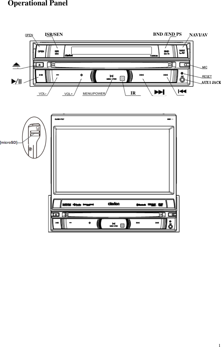 1  Operational Panel     IR BND /END PS  NAVI/AV   ISR/SEND 
