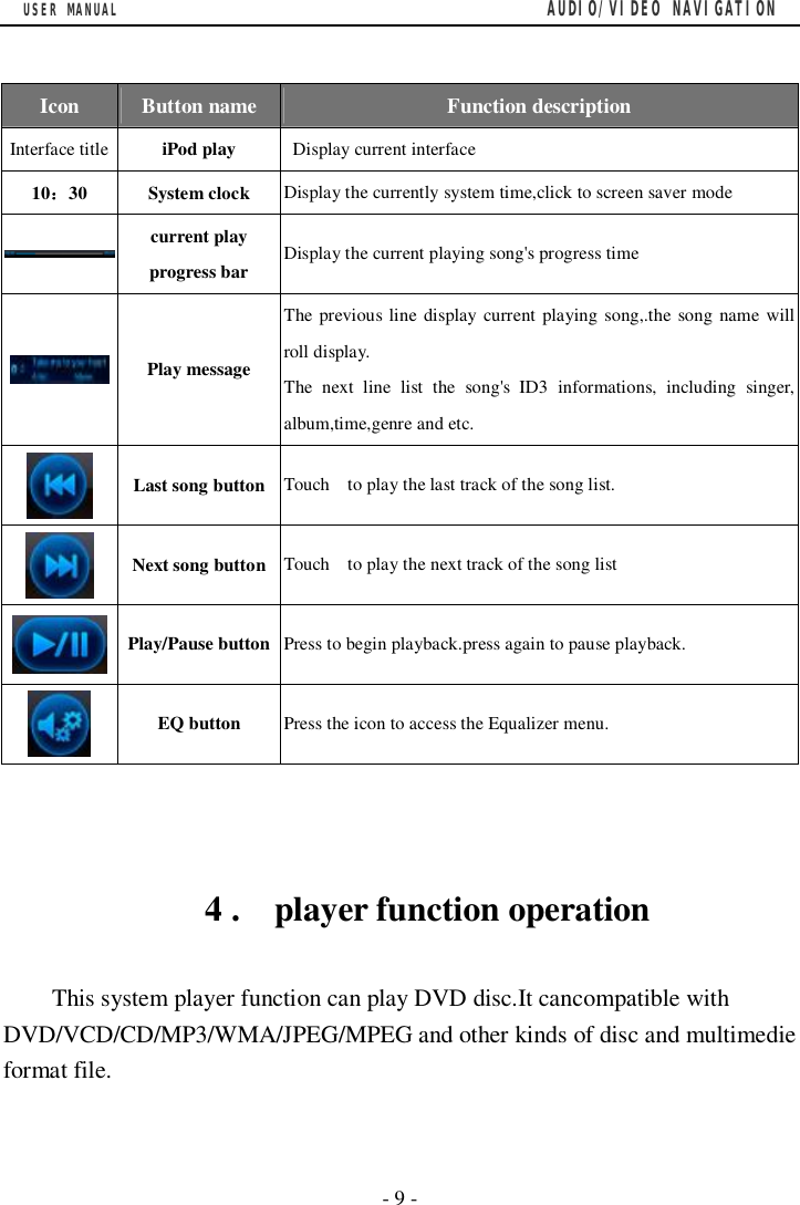 USER MANUAL                                         AUDIO/VIDEO NAVIGATION  - 9 -  Icon  Button name  Function description Interface title iPod play   Display current interface 10：30  System clock  Display the currently system time,click to screen saver mode  current play progress bar  Display the current playing song's progress time  Play message The previous line display current playing song,.the song name will roll display. The next line list the song's ID3 informations, including singer, album,time,genre and etc.  Last song button Touch  to play the last track of the song list.  Next song button Touch  to play the next track of the song list  Play/Pause button Press to begin playback.press again to pause playback.  EQ button  Press the icon to access the Equalizer menu.               4 .  player function operation  This system player function can play DVD disc.It cancompatible with DVD/VCD/CD/MP3/WMA/JPEG/MPEG and other kinds of disc and multimedie format file. 