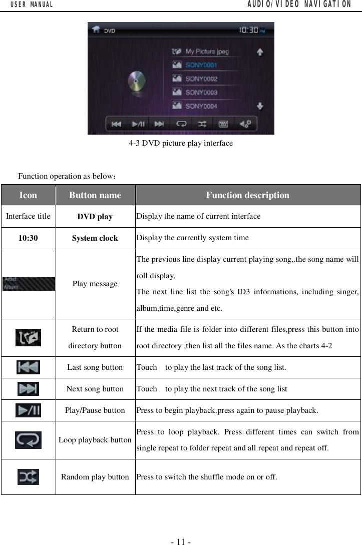 USER MANUAL                                         AUDIO/VIDEO NAVIGATION  - 11 -   4-3 DVD picture play interface  Function operation as below：  Icon   Button name  Function description Interface title DVD play  Display the name of current interface  10:30 System clock  Display the currently system time  Play message   The previous line display current playing song,.the song name will roll display. The next line list the song's ID3 informations, including singer, album,time,genre and etc.  Return to root directory button If the media file is folder into different files,press this button into root directory ,then list all the files name. As the charts 4-2  Last song button Touch  to play the last track of the song list.  Next song button Touch  to play the next track of the song list  Play/Pause button  Press to begin playback.press again to pause playback.  Loop playback button Press to loop playback. Press different times can switch from single repeat to folder repeat and all repeat and repeat off.  Random play button Press to switch the shuffle mode on or off. 