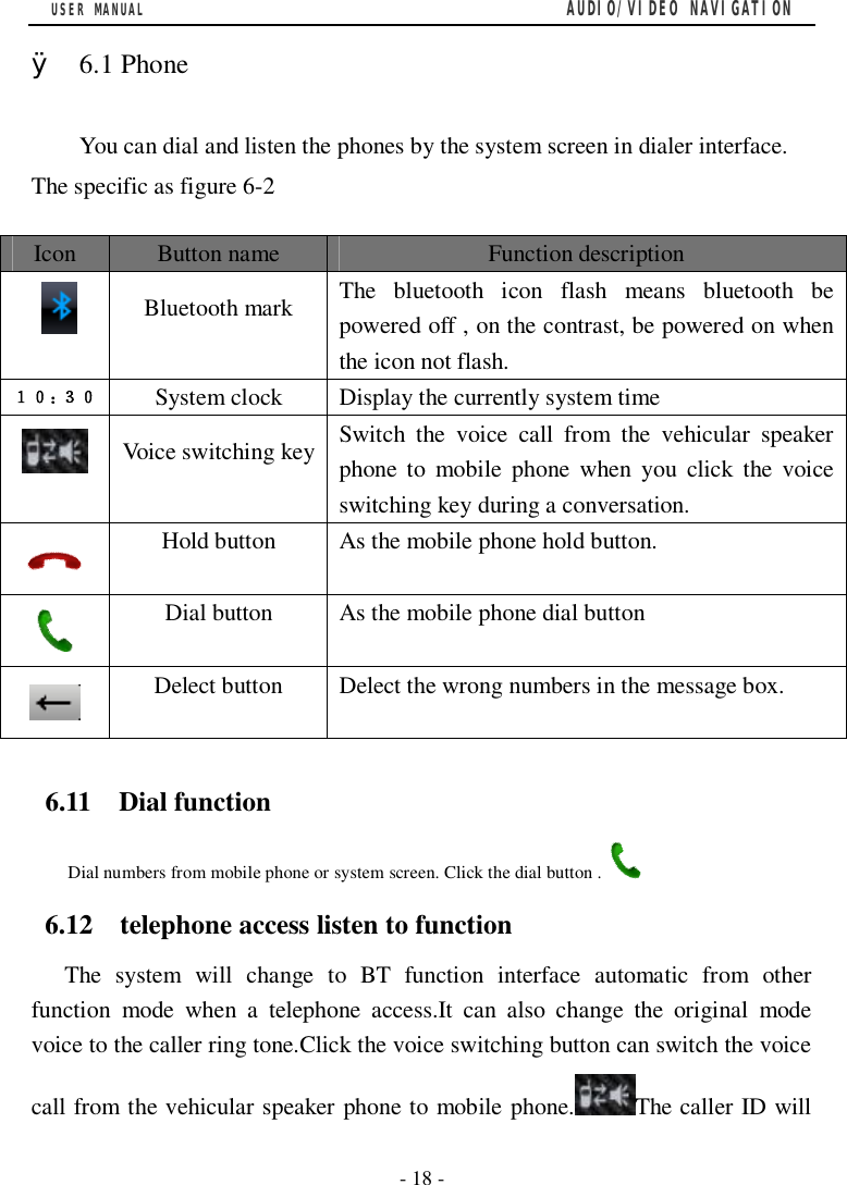USER MANUAL                                         AUDIO/VIDEO NAVIGATION  - 18 -  &Oslash; 6.1 Phone   You can dial and listen the phones by the system screen in dialer interface.  The specific as figure 6-2  6.11  Dial function Dial numbers from mobile phone or system screen. Click the dial button .  6.12  telephone access listen to function The system will change to BT function interface automatic from other function mode when a telephone access.It can also change the original mode voice to the caller ring tone.Click the voice switching button can switch the voice call from the vehicular speaker phone to mobile phone. The caller ID will Icon   Button name   Function description     Bluetooth mark The bluetooth icon flash means bluetooth be powered off , on the contrast, be powered on when the icon not flash. １０：３０ System clock   Display the currently system time  Voice switching key Switch the voice call from the vehicular speaker phone to mobile phone when you click the voice switching key during a conversation.  Hold button As the mobile phone hold button.  Dial button As the mobile phone dial button  Delect button Delect the wrong numbers in the message box. 