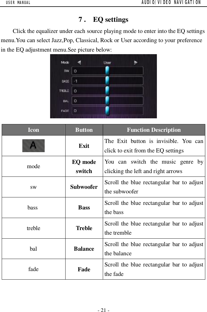 USER MANUAL                                         AUDIO/VIDEO NAVIGATION  - 21 -  7 .  EQ settings Click the equalizer under each source playing mode to enter into the EQ settings menu.You can select Jazz,Pop, Classical, Rock or User according to your preference in the EQ adjustment menu.See picture below:   EQ settings interface     Icon  Button  Function Description  Exit  The Exit button is invisible. You can click to exit from the EQ settings mode  EQ mode switch You can switch the music genre by clicking the left and right arrows sw  Subwoofer Scroll the blue rectangular bar to adjust the subwoofer         bass  Bass  Scroll the blue rectangular bar to adjust the bass treble  Treble  Scroll the blue rectangular bar to adjust the tremble bal  Balance  Scroll the blue rectangular bar to adjust the balance fade  Fade  Scroll the blue rectangular bar to adjust the fade                       