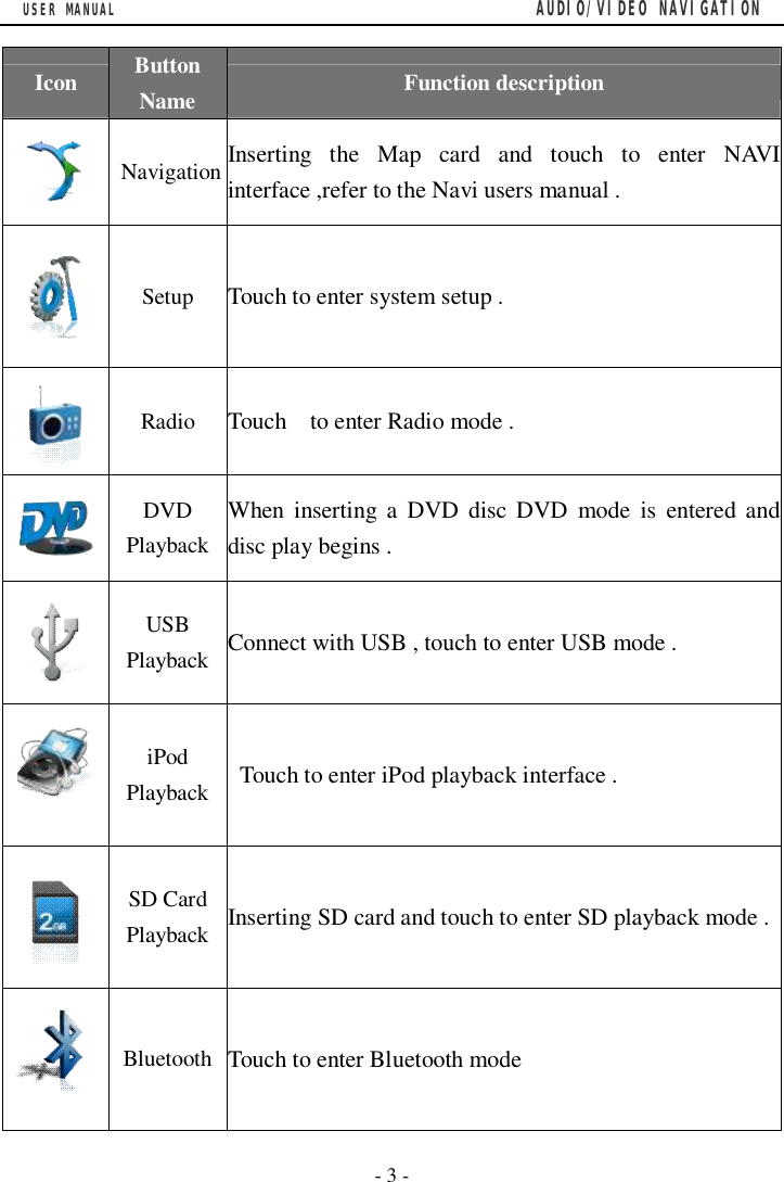 USER MANUAL                                         AUDIO/VIDEO NAVIGATION  - 3 - Icon  Button Name  Function description   Navigation Inserting the Map card and touch to enter NAVI interface ,refer to the Navi users manual .  Setup  Touch to enter system setup .   Radio  Touch  to enter Radio mode .  DVD Playback When inserting a DVD disc DVD mode is entered and disc play begins .  USB Playback Connect with USB , touch to enter USB mode .  iPod Playback Touch to enter iPod playback interface .  SD Card Playback Inserting SD card and touch to enter SD playback mode .  Bluetooth Touch to enter Bluetooth mode  