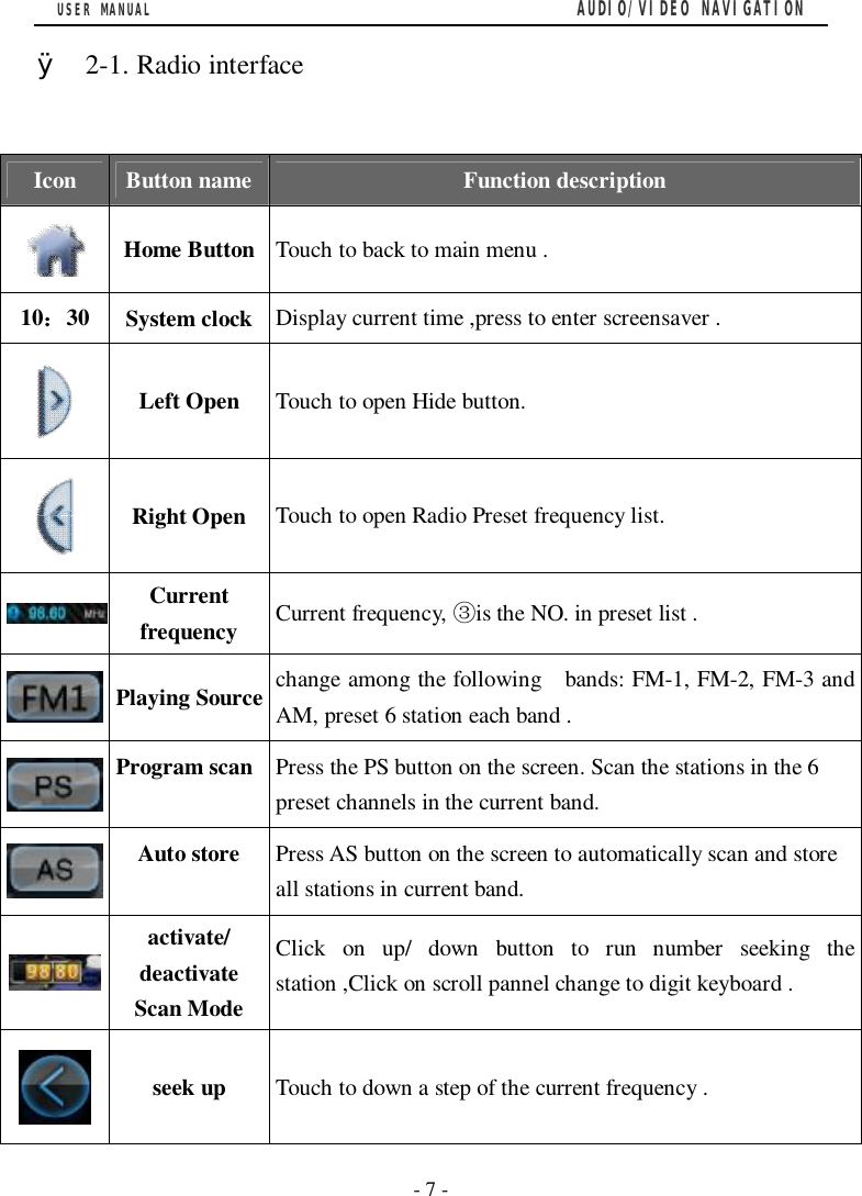USER MANUAL                                         AUDIO/VIDEO NAVIGATION  - 7 - &Oslash; 2-1. Radio interface    Icon  Button name Function description   Home Button Touch to back to main menu . 10：30 System clock  Display current time ,press to enter screensaver .  Left Open  Touch to open Hide button.  Right Open  Touch to open Radio Preset frequency list.  Current frequency  Current frequency, is the NO. in preset list .③  Playing Source change among the following  bands: FM-1, FM-2, FM-3 and AM, preset 6 station each band .    Program scan  Press the PS button on the screen. Scan the stations in the 6 preset channels in the current band.  Auto store  Press AS button on the screen to automatically scan and store all stations in current band.  activate/ deactivate Scan Mode Click on up/ down button to run number seeking the station ,Click on scroll pannel change to digit keyboard .  seek up  Touch to down a step of the current frequency . 