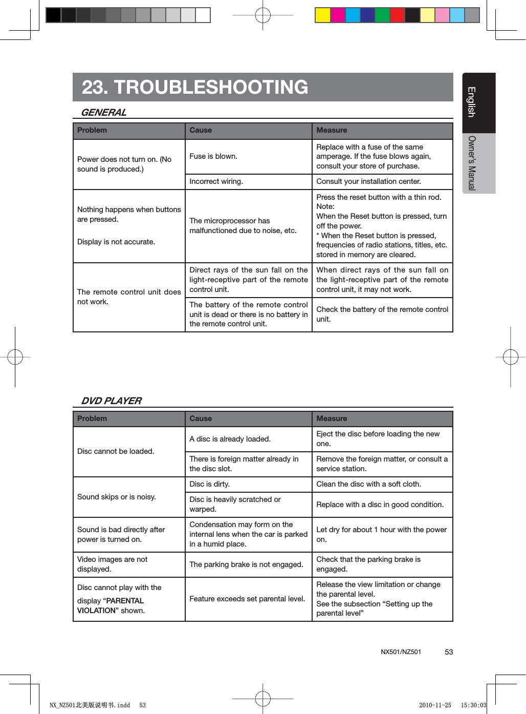 NX501/NZ501  53EnglishEnglishOwner&rsquo;s Manual23. TROUBLESHOOTINGGENERALDVD PLAYERProblem Cause MeasurePower does not turn on. (No sound is produced.)Fuse is blown.Replace with a fuse of the same amperage. If the fuse blows again, consult your store of purchase.Incorrect wiring. Consult your installation center.Nothing happens when buttons are pressed.Display is not accurate.The microprocessor has malfunctioned due to noise, etc.Press the reset button with a thin rod.Note:When the Reset button is pressed, turn off the power.* When the Reset button is pressed, frequencies of radio stations, titles, etc. stored in memory are cleared. The remote control unit does not work.Direct rays of the sun fall on the light-receptive part of the remote control unit.When direct rays of the sun fall on the light-receptive part of the remote control unit, it may not work.The battery of the remote control unit is dead or there is no battery in the remote control unit.Check the battery of the remote control unit.Problem Cause MeasureDisc cannot be loaded.A disc is already loaded. Eject the disc before loading the new one.There is foreign matter already in the disc slot.Remove the foreign matter, or consult a service station.Sound skips or is noisy.Disc is dirty. Clean the disc with a soft cloth.Disc is heavily scratched or warped. Replace with a disc in good condition.Sound is bad directly after power is turned on.Condensation may form on the internal lens when the car is parked in a humid place.Let dry for about 1 hour with the power on.Video images are not displayed. The parking brake is not engaged. Check that the parking brake is engaged.Disc cannot play with the DISPLAYh0!2%.4!,6)/,!4)/.&rdquo; shown.Feature exceeds set parental level.Release the view limitation or change the parental level.3EETHESUBSECTIONh3ETTINGUPTHEparental level&rdquo;1;B1=࣫㕢⠜䇈ᯢкLQGG 