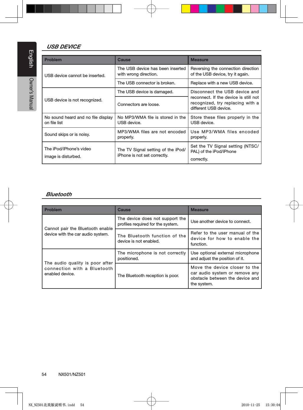 54          NX501/NZ501EnglishOwner&rsquo;s ManualUSB DEVICEProblem Cause MeasureUSB device cannot be inserted.The USB device has been inserted with wrong direction.Reversing the connection direction of the USB device, try it again.The USB connector is broken. Replace with a new USB device.USB device is not recognized.The USB device is damaged. Disconnect the USB device and reconnect. If the device is still not recognized, try replacing with a different USB device.Connectors are loose.No sound heard and no ﬁle display on ﬁle listNo MP3/WMA file is stored in the USB device.Store these files properly in the USB device.Sound skips or is noisy. MP3/WMA files are not encoded properly.Use MP3/WMA files encoded properly.The iPod/iPhone&rsquo;s video image is disturbed.The TV Signal setting of the iPod/iPhone is not set correctly.Set the TV Signal setting (NTSC/PAL) of the iPod/iPhone correctly.BluetoothProblem Cause MeasureCannot pair the Bluetooth enable device with the car audio system.The device does not support the proﬁles required for the system. Use another device to connect.The Bluetooth function of the device is not enabled.Refer to the user manual of the device for how to enable the function.The audio quality is poor after connection with a Bluetooth enabled device.The microphone is not correctly positioned.Use optional external microphone and adjust the position of it.The Bluetooth reception is poor.Move the device closer to the car audio system or remove any obstacle between the device and the system.1;B1=࣫㕢⠜䇈ᯢкLQGG 