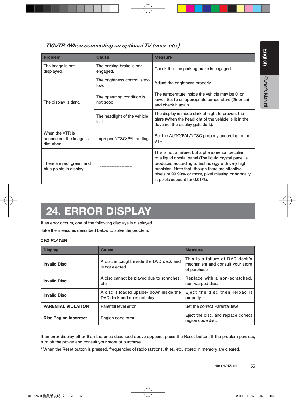 NX501/NZ501  55EnglishEnglishOwner&rsquo;s ManualTV/VTR (When connecting an optional TV tuner, etc.)Problem Cause MeasureThe image is not displayed.The parking brake is not engaged. Check that the parking brake is engaged.The display is dark.The brightness control is too low. Adjust the brightness properly.The operating condition is not good.The temperature inside the vehicle may be 0  or lower. Set to an appropriate temperature (25 or so) and check it again.The headlight of the vehicle is litThe display is made dark at night to prevent the glare (When the headlight of the vehicle is lit in the daytime, the display gets dark).When the VTR is connected, the image is disturbed.Improper NTSC/PAL setting Set the AUTO/PAL/NTSC properly according to the VTR.There are red, green, and blue points in display.    --------------------This is not a failure, but a phenomenon peculiar to a liquid crystal panel (The liquid crystal panel is produced according to technology with very high precision. Note that, though there are effective pixels of 99.99% or more, pixel missing or normally lit pixels account for 0.01%).24. ERROR DISPLAYIf an error occurs, one of the following displays is displayed. Take the measures described below to solve the problem.DVD PLAYERDisplay Cause MeasureInvalid Disc A disc is caught inside the DVD deck and is not ejected.This is a failure of DVD deck&rsquo;s mechanism and consult your store of purchase.Invalid Disc A disc cannot be played due to scratches, etc.Replace with a non-scratched, non-warped disc.Invalid Disc A disc is loaded upside- down inside the DVD deck and does not play.Eject the disc then reload it properly.PARENTAL VIOLATION Parental level error Set the correct Parental level.Disc Region incorrect Region code error Eject the disc, and replace correct region code disc.If an error display other than the ones described above appears, press the Reset button. If the problem persists, turn off the power and consult your store of purchase.* When the Reset button is pressed, frequencies of radio stations, titles, etc. stored in memory are cleared.1;B1=࣫㕢⠜䇈ᯢкLQGG 