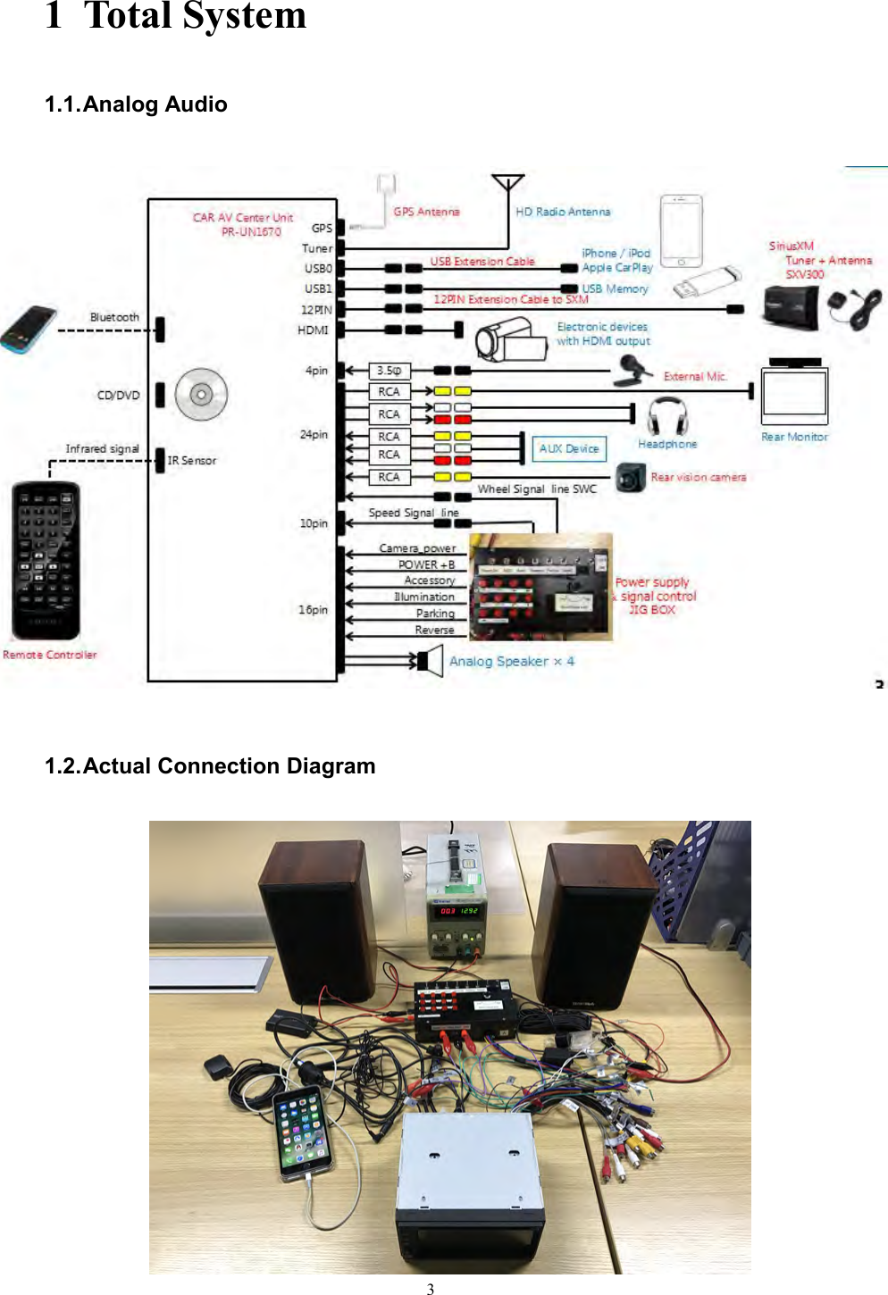 31 Total System1.1.Analog Audio1.2.Actual Connection Diagram