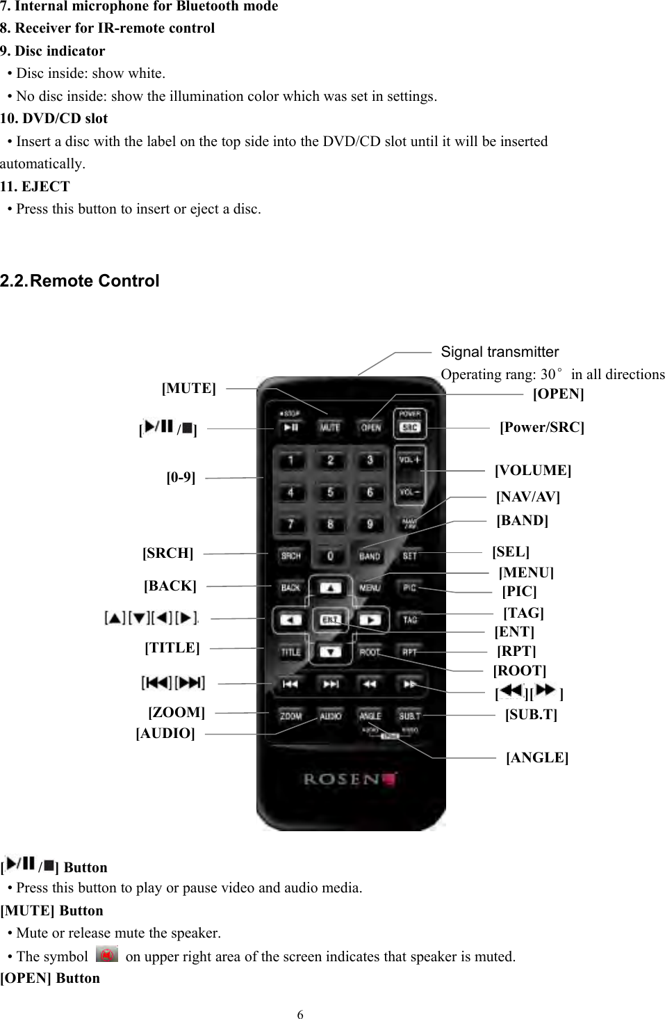 67. Internal microphone for Bluetooth mode8. Receiver for IR-remote control9. Disc indicator&bull; Disc inside: show white.&bull; No disc inside: show the illumination color which was set in settings.10. DVD/CD slot&bull; Insert a disc with the label on the top side into the DVD/CD slot until it will be insertedautomatically.11. EJECT&bull; Press this button to insert or eject a disc.2.2.Remote Control[ / ] Button&bull; Press this button to play or pause video and audio media.[MUTE] Button&bull; Mute or release mute the speaker.&bull; The symbol on upper right area of the screen indicates that speaker is muted.[OPEN] Button[ / ][OPEN][Power/SRC]Signal transmitterOperating rang: 30&deg;in all directions[VOLUME][SEL][NAV/AV][BAND][MENU][PIC][ENT][TAG][RPT][ROOT][ ][ ][AUDIO][MUTE][0-9][SRCH][ANGLE][BACK][TITLE][ZOOM][SUB.T]