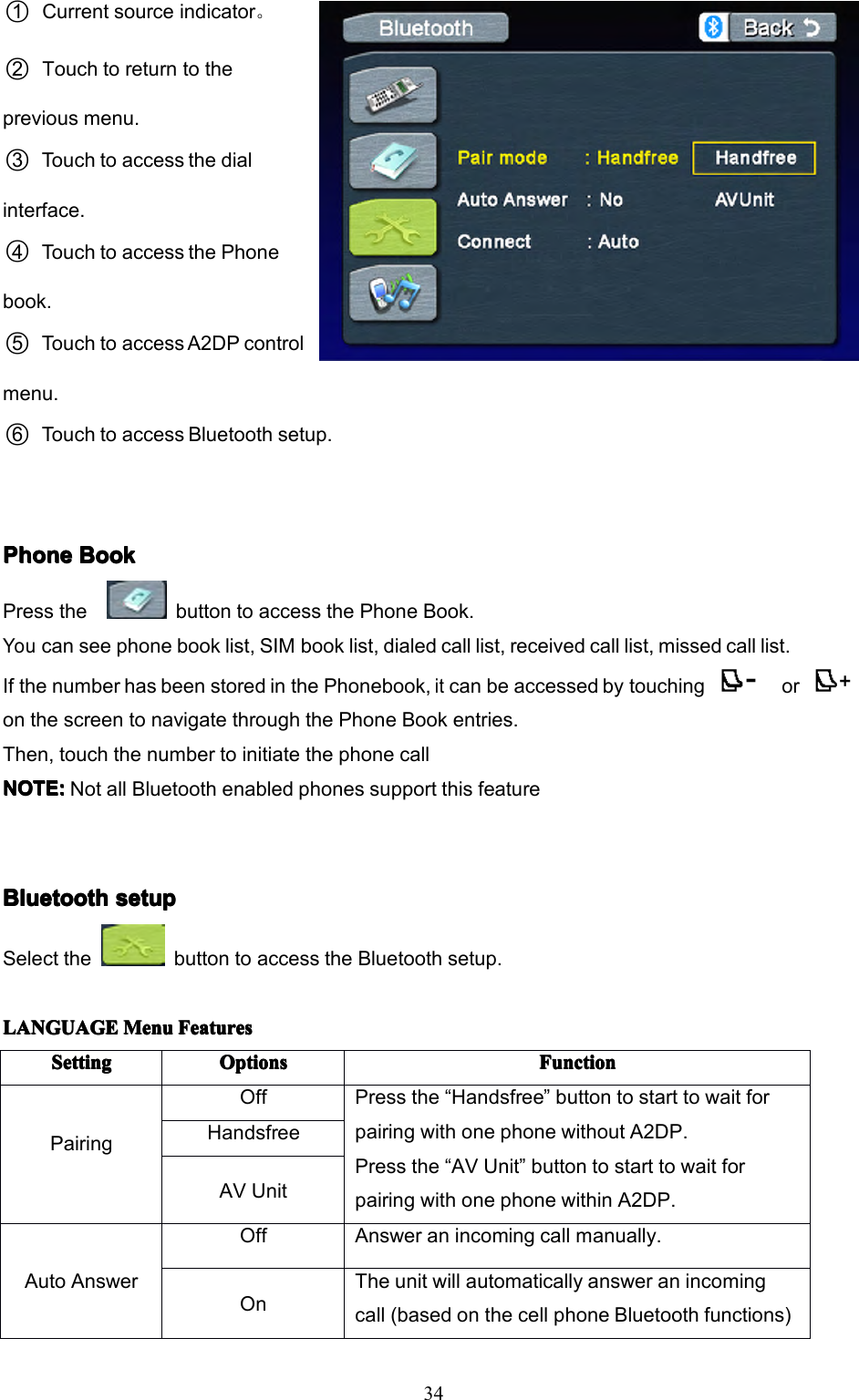 341○Currentsourceindicator。2○Touchtoreturntothepreviousmenu.3○Touchtoaccessthedialinterface.4○TouchtoaccessthePhonebook.5○TouchtoaccessA2DPcontrolmenu.6○TouchtoaccessBluetoothsetup.PhonePhonePhonePhoneBookB ookBookBookPressthebuttontoaccessthePhoneBook.Youcanseephonebooklist,SIMbooklist,dialedcalllist,receivedcalllist,missedcalllist.IfthenumberhasbeenstoredinthePhonebook,itcanbeaccessedbytouchingoronthescreentonavigatethroughthePhoneBookentries.Then,touchthenumbertoinitiatethephonecallNOTE:NOTE:NOTE:NOTE:NotallBluetoothenabledphonessupportthisfeatureBluetoothBluetoothBluetoothBluetoothsetups etupsetupsetupSelectthebuttontoaccesstheBluetoothsetup.LANGUAGELANGUAGELANGUAGELANGUAGEMenuM enuMenuMenuFeaturesF eaturesFeaturesFeaturesSettingSettingSettingSettingOptionsOptionsOptionsOptionsFunctionFunctionFunctionFunctionPairingOffPressthe&ldquo;Handsfree&rdquo;buttontostarttowaitforpairingwithonephonewithoutA2DP.Pressthe&ldquo;AVUnit&rdquo;buttontostarttowaitforpairingwithonephonewithinA2DP.HandsfreeAVUnitAutoAnswerOffAnsweranincomingcallmanually.OnTheunitwillautomaticallyansweranincomingcall(basedonthecellphoneBluetoothfunctions)