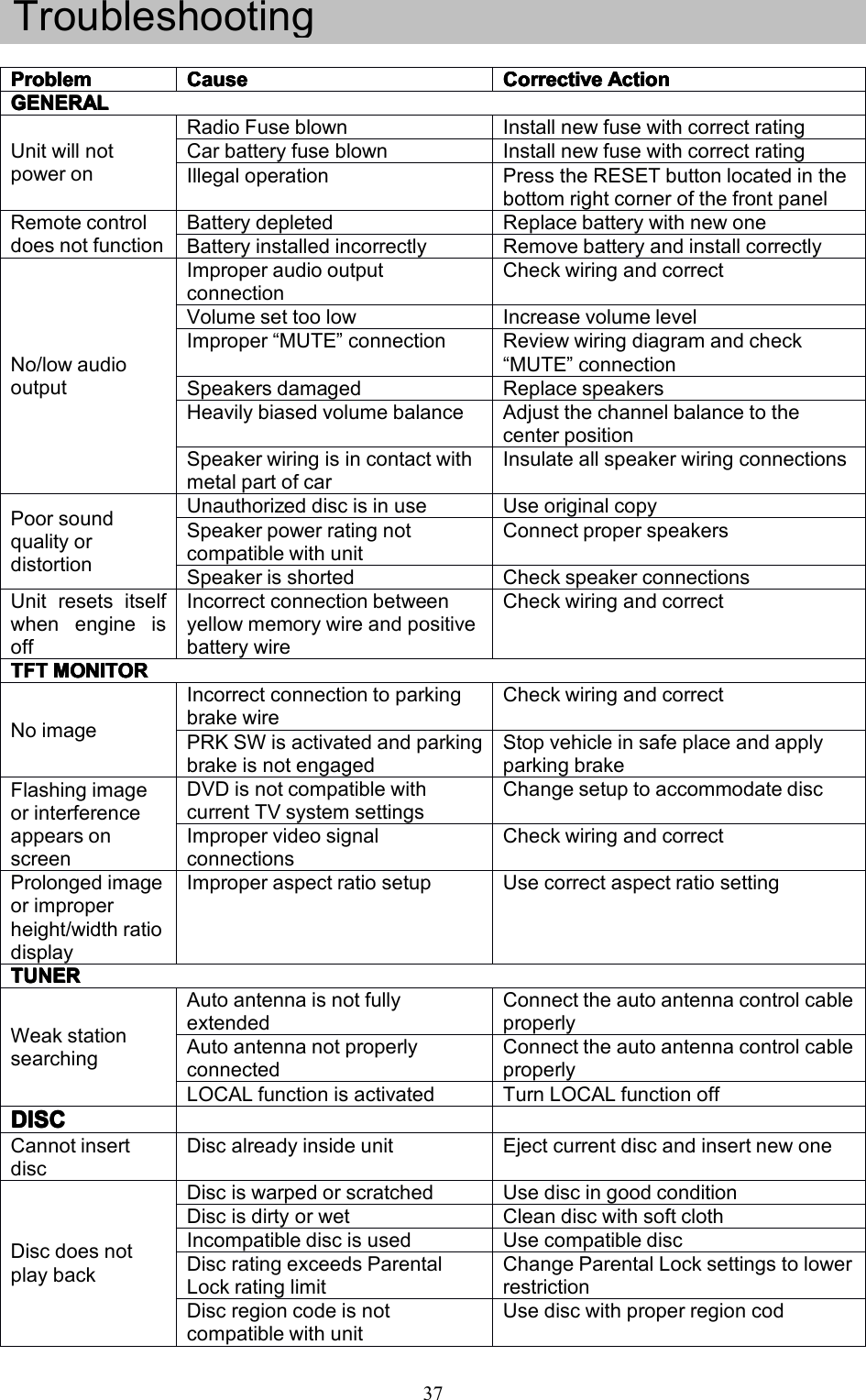 37TroubleshootingProblemProblemProblemProblemCauseCauseCauseCauseCorrectiveCorrectiveCorrectiveCorrectiveActionA ctionActionActionGENERALGENERALGENERALGENERALUnitwillnotpoweronRadioFuseblownInstallnewfusewithcorrectratingCarbatteryfuseblownInstallnewfusewithcorrectratingIllegaloperationPresstheRESETbuttonlocatedinthebottomrightcornerofthefrontpanelRemotecontroldoesnotfunctionBatterydepletedReplacebatterywithnewoneBatteryinstalledincorrectlyRemovebatteryandinstallcorrectlyNo/lowaudiooutputImproperaudiooutputconnectionCheckwiringandcorrectVolumesettoolowIncreasevolumelevelImproper&ldquo;MUTE&rdquo;connectionReviewwiringdiagramandcheck&ldquo;MUTE&rdquo;connectionSpeakersdamagedReplacespeakersHeavilybiasedvolumebalanceAdjustthechannelbalancetothecenterpositionSpeakerwiringisincontactwithmetalpartofcarInsulateallspeakerwiringconnectionsPoorsoundqualityordistortionUnauthorizeddiscisinuseUseoriginalcopySpeakerpowerratingnotcompatiblewithunitConnectproperspeakersSpeakerisshortedCheckspeakerconnectionsUnitresetsitselfwhenengineisoffIncorrectconnectionbetweenyellowmemorywireandpositivebatterywireCheckwiringandcorrectTFTTFTTFTTFTMONITORM ONITORMONITORMONITORNoimageIncorrectconnectiontoparkingbrakewireCheckwiringandcorrectPRKSWisactivatedandparkingbrakeisnotengagedStopvehicleinsafeplaceandapplyparkingbrakeFlashingimageorinterferenceappearsonscreenDVDisnotcompatiblewithcurrentTVsystemsettingsChangesetuptoaccommodatediscImpropervideosignalconnectionsCheckwiringandcorrectProlongedimageorimproperheight/widthratiodisplayImproperaspectratiosetupUsecorrectaspectratiosettingTUNERTUNERTUNERTUNERWeakstationsearchingAutoantennaisnotfullyextendedConnecttheautoantennacontrolcableproperlyAutoantennanotproperlyconnectedConnecttheautoantennacontrolcableproperlyLOCALfunctionisactivatedTurnLOCALfunctionoffDISCDISCDISCDISCCannotinsertdiscDiscalreadyinsideunitEjectcurrentdiscandinsertnewoneDiscdoesnotplaybackDisciswarpedorscratchedUsediscingoodconditionDiscisdirtyorwetCleandiscwithsoftclothIncompatiblediscisusedUsecompatiblediscDiscratingexceedsParentalLockratinglimitChangeParentalLocksettingstolowerrestrictionDiscregioncodeisnotcompatiblewithunitUsediscwithproperregioncod