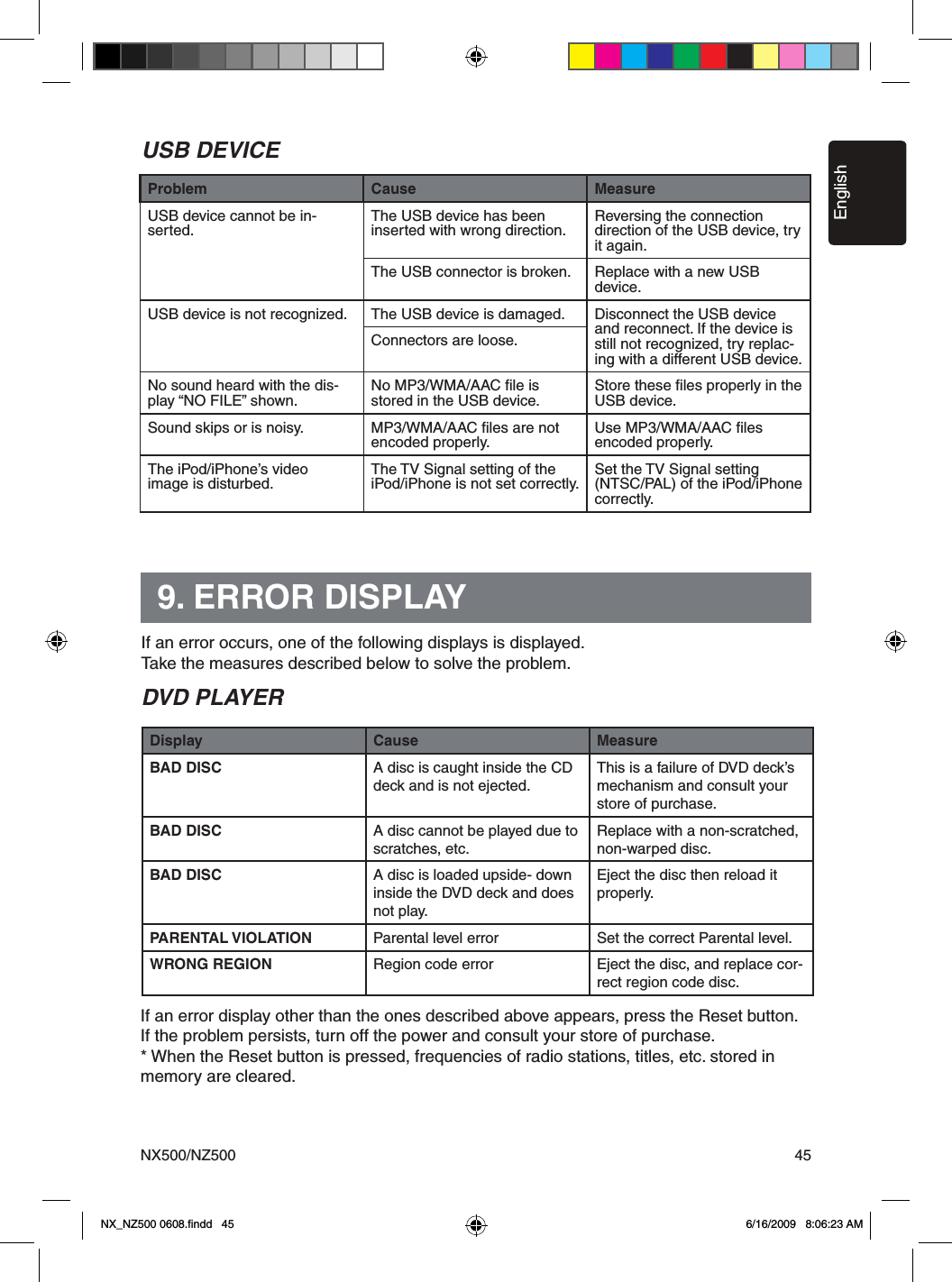 EnglishNX500/NZ500 45USB DEVICEProblem Cause MeasureUSB device cannot be in-serted. The USB device has been inserted with wrong direction. Reversing the connection direction of the USB device, try it again.The USB connector is broken. Replace with a new USB device.USB device is not recognized. The USB device is damaged. Disconnect the USB device and reconnect. If the device is still not recognized, try replac-ing with a different USB device.Connectors are loose.No sound heard with the dis-play &ldquo;NO FILE&rdquo; shown. No MP3/WMA/AAC ﬁle is stored in the USB device. Store these ﬁles properly in the USB device.Sound skips or is noisy. MP3/WMA/AAC ﬁles are not encoded properly. Use MP3/WMA/AAC ﬁles encoded properly.The iPod/iPhone&rsquo;s video image is disturbed. The TV Signal setting of the iPod/iPhone is not set correctly. Set the TV Signal setting (NTSC/PAL) of the iPod/iPhone correctly.9. ERROR DISPLAYIf an error occurs, one of the following displays is displayed. Take the measures described below to solve the problem.DVD PLAYERDisplay Cause MeasureBAD DISC A disc is caught inside the CD deck and is not ejected.This is a failure of DVD deck&rsquo;s mechanism and consult your store of purchase.BAD DISC A disc cannot be played due to scratches, etc.Replace with a non-scratched, non-warped disc.BAD DISC A disc is loaded upside- down inside the DVD deck and does not play.Eject the disc then reload it properly.PARENTAL VIOLATION Parental level error Set the correct Parental level.WRONG REGION Region code error Eject the disc, and replace cor-rect region code disc.If an error display other than the ones described above appears, press the Reset button. If the problem persists, turn off the power and consult your store of purchase.* When the Reset button is pressed, frequencies of radio stations, titles, etc. stored in memory are cleared.NX_NZ500 0608.ﬁndd   45 6/16/2009   8:06:23 AM