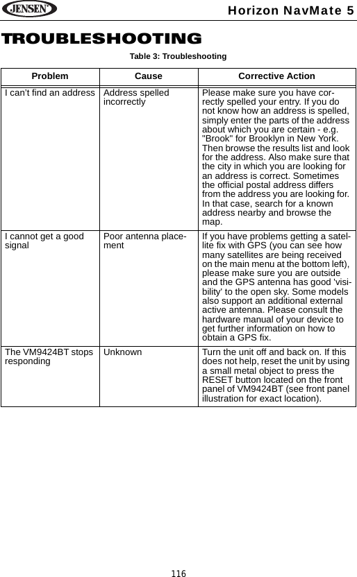 116Horizon NavMate 5TROUBLESHOOTINGTable 3: TroubleshootingProblem Cause Corrective ActionI can&rsquo;t find an address Address spelled incorrectly Please make sure you have cor-rectly spelled your entry. If you do not know how an address is spelled, simply enter the parts of the address about which you are certain - e.g. "Brook" for Brooklyn in New York. Then browse the results list and look for the address. Also make sure that the city in which you are looking for an address is correct. Sometimes the official postal address differs from the address you are looking for. In that case, search for a known address nearby and browse the map. I cannot get a good signal Poor antenna place-ment If you have problems getting a satel-lite fix with GPS (you can see how many satellites are being received on the main menu at the bottom left), please make sure you are outside and the GPS antenna has good 'visi-bility' to the open sky. Some models also support an additional external active antenna. Please consult the hardware manual of your device to get further information on how to obtain a GPS fix. The VM9424BT stops responding Unknown Turn the unit off and back on. If this does not help, reset the unit by using a small metal object to press the RESET button located on the front panel of VM9424BT (see front panel illustration for exact location).