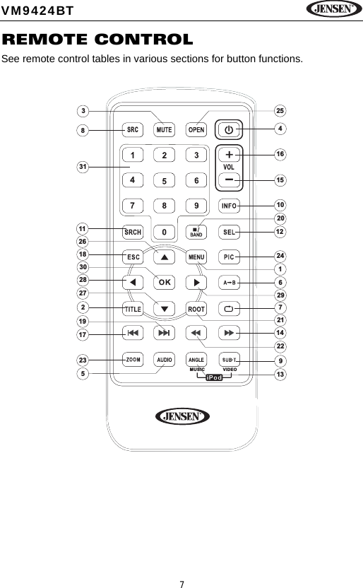 7VM9424BTREMOTE CONTROLSee remote control tables in various sections for button functions.SRCVOL+-MUSIC VIDEOPOWER34596726151623248110132511 121420172221293127192281830