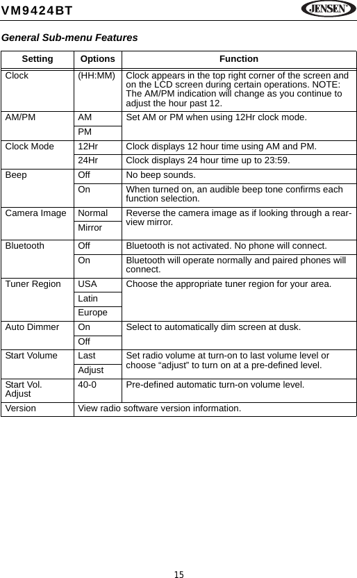 15VM9424BTGeneral Sub-menu FeaturesSetting Options FunctionClock (HH:MM) Clock appears in the top right corner of the screen and on the LCD screen during certain operations. NOTE: The AM/PM indication will change as you continue to adjust the hour past 12.AM/PM AM Set AM or PM when using 12Hr clock mode.PMClock Mode 12Hr Clock displays 12 hour time using AM and PM.24Hr Clock displays 24 hour time up to 23:59.Beep Off No beep sounds.On When turned on, an audible beep tone confirms each function selection.Camera Image Normal Reverse the camera image as if looking through a rear-view mirror.MirrorBluetooth Off Bluetooth is not activated. No phone will connect.On Bluetooth will operate normally and paired phones will connect.Tuner Region USA Choose the appropriate tuner region for your area.LatinEuropeAuto Dimmer On Select to automatically dim screen at dusk.OffStart Volume Last Set radio volume at turn-on to last volume level or choose &ldquo;adjust&rdquo; to turn on at a pre-defined level.AdjustStart Vol. Adjust 40-0 Pre-defined automatic turn-on volume level.Version View radio software version information.