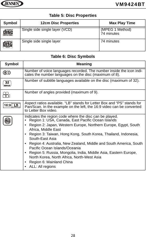28VM9424BTSingle side single layer (VCD) (MPEG 1 Method)74 minutesSingle side single layer 74 minutesTable 6: Disc SymbolsSymbol MeaningNumber of voice languages recorded. The number inside the icon indi-cates the number languages on the disc (maximum of 8).Number of subtitle languages available on the disc (maximum of 32).Number of angles provided (maximum of 9).Aspect ratios available. &ldquo;LB&rdquo; stands for Letter Box and &ldquo;PS&rdquo; stands for Pan/Scan. In the example on the left, the 16:9 video can be converted to Letter Box video.Indicates the region code where the disc can be played.&bull; Region 1: USA, Canada, East Pacific Ocean Islands&bull; Region 2: Japan, Western Europe, Northern Europe, Egypt, South Africa, Middle East&bull; Region 3: Taiwan, Hong Kong, South Korea, Thailand, Indonesia, South-East Asia&bull; Region 4: Australia, New Zealand, Middle and South America, South Pacific Ocean Islands/Oceania&bull; Region 5: Russia, Mongolia, India, Middle Asia, Eastern Europe, North Korea, North Africa, North-West Asia              &bull; Region 6: Mainland China&bull; ALL: All regionsTable 5: Disc PropertiesSymbol 12cm Disc Properties Max Play Time