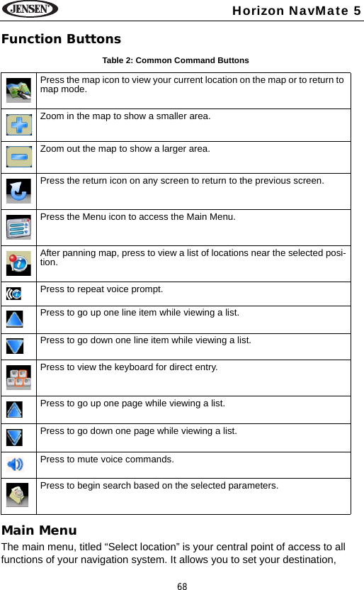 68Horizon NavMate 5Function ButtonsMain MenuThe main menu, titled &ldquo;Select location&rdquo; is your central point of access to all functions of your navigation system. It allows you to set your destination, Table 2: Common Command ButtonsPress the map icon to view your current location on the map or to return to map mode.Zoom in the map to show a smaller area.Zoom out the map to show a larger area.Press the return icon on any screen to return to the previous screen.Press the Menu icon to access the Main Menu.After panning map, press to view a list of locations near the selected posi-tion.Press to repeat voice prompt.Press to go up one line item while viewing a list.Press to go down one line item while viewing a list.Press to view the keyboard for direct entry.Press to go up one page while viewing a list.Press to go down one page while viewing a list.Press to mute voice commands.Press to begin search based on the selected parameters. 