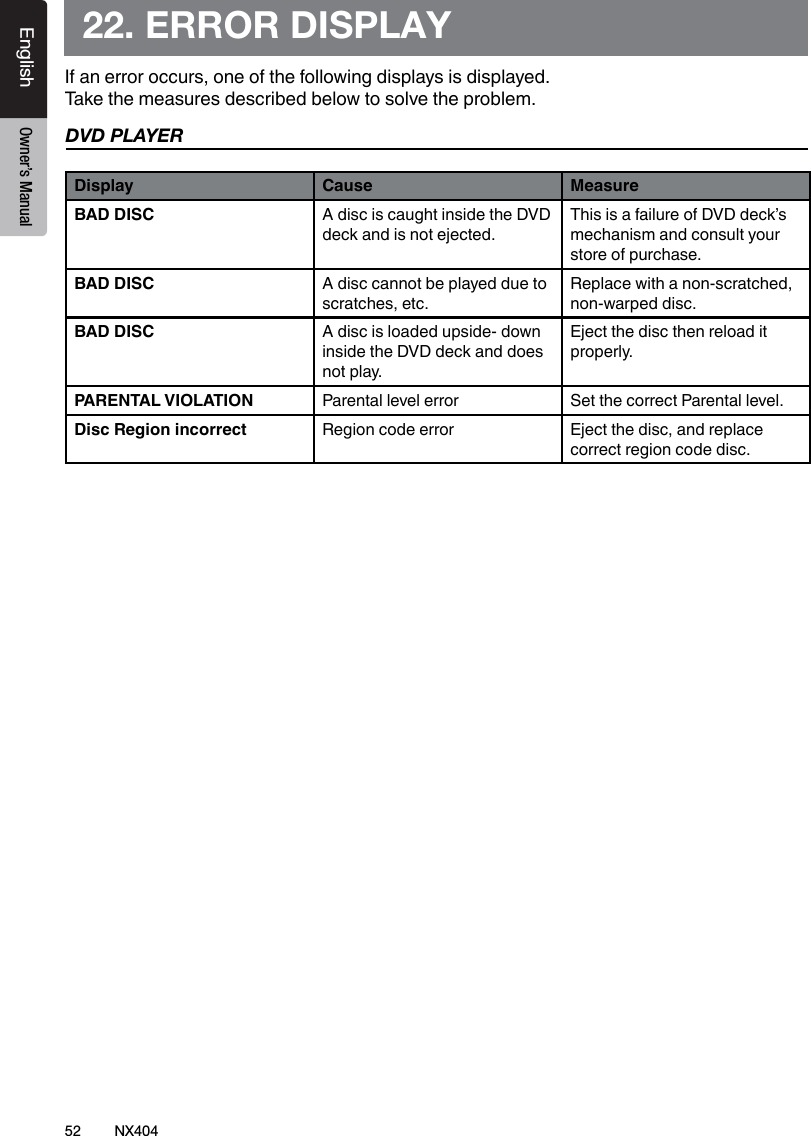 52 NX404EnglishEnglish Owner&rsquo;s ManualEnglish Owner&rsquo;s Manual22. ERROR DISPLAYIf an error occurs, one of the following displays is displayed. Take the measures described below to solve the problem.DVD PLAYERDisplay Cause MeasureBAD DISC A disc is caught inside the DVD deck and is not ejected.This is a failure of DVD deck&rsquo;s mechanism and consult your store of purchase.BAD DISC A disc cannot be played due to scratches, etc.Replace with a non-scratched, non-warped disc.BAD DISC A disc is loaded upside- down inside the DVD deck and does not play.Eject the disc then reload it properly.PARENTAL VIOLATION Parental level error Set the correct Parental level.Disc Region incorrect Region code error Eject the disc, and replace correct region code disc.