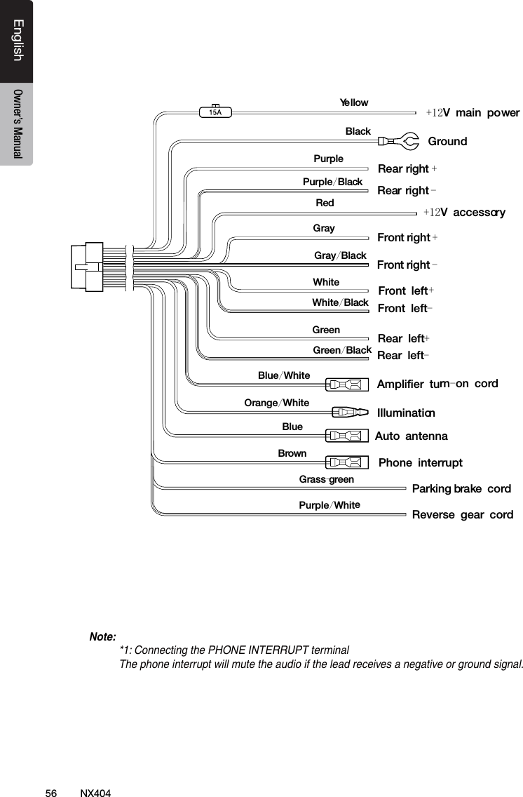 56 NX404EnglishEnglish Owner&rsquo;s ManualEnglish Owner&rsquo;s ManualYe llowBlackPurplePurple Bla/ckGrass-greenGrayGray Bla/ckWhiteWhite Bla/ckGreenGreen Blac/kBlue White/Orange White/RedBrownBlue+12VmainpowerGroundRear right +Rearright -Parkingbrake cordPurple Whit/eReverse gear cordFrontright +Frontright -Front left+Front left-Rear left+Rear left-Amplifierturnon cord-Illumination+12V accessoryPhone interruptAuto antennaNote:*1: Connecting the PHONE INTERRUPT terminalThe phone interrupt will mute the audio if the lead receives a negative or ground signal.