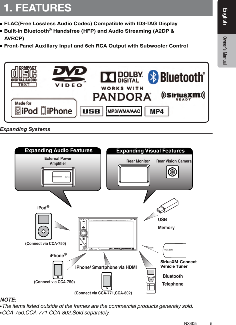 5NX405EnglishEnglish Owner&rsquo;s ManualEnglish Owner&rsquo;s Manual1. FEATURESExpanding SystemsNOTE:&bull;The items listed outside of the frames are the commercial products generally sold.&bull;CCA-750,CCA-771,CCA-802:Sold separately. FLAC(Free Lossless Audio Codec) Compatible with ID3-TAG Display   Built-in Bluetooth&reg; Handsfree (HFP) and Audio Streaming (A2DP &amp;    AVRCP) Front-Panel Auxiliary Input and 6ch RCA Output with Subwoofer Control    iPod&reg;Expanding Visual FeaturesRear Monitor Rear Vision CameraExpanding Audio FeaturesExternal Power AmplieriPhone&reg;USBMemoryBluetoothTelephone(Connect via CCA-750)(Connect via CCA-750)(Connect via CCA-771,CCA-802)iPhone/ Smartphone via HDMISiriusXM-Connect Vehicle TunerBlackEnglishNX501/NZ501  61EnglishOwner&rsquo;s ManualRadio Antenna Jack6-Channel AmplifierLine Out SubwooferLine Out Rear RLine Out Rear LLine Out Front RLine Out Video Out Front LVideoAudio/RAudio/LVideo OutCameraYellowWhiteWhiteRedRedRedWhiteYellowPurpleGrayGrayRedBlackBlackBlackWhiteConnectorCableSteering WheelRemote Control TerminalSiriusXMYellowMonitorCCA-750 (sold separately)YellowWhiteRedRedAudio/RAudio/LRedWhiteGreenGPSAntennaExternalMicrophoneConnectionHD RadioHD Radio&trade; Tuner (THD400)NZ501Refer to EX MICHDSiriusXMSiriusXM Vehicle TuneriPod/iPhoneRear Vision CameraSWICAMERAVIDEO OUTVISUAL IN        VEHICLE TUNER