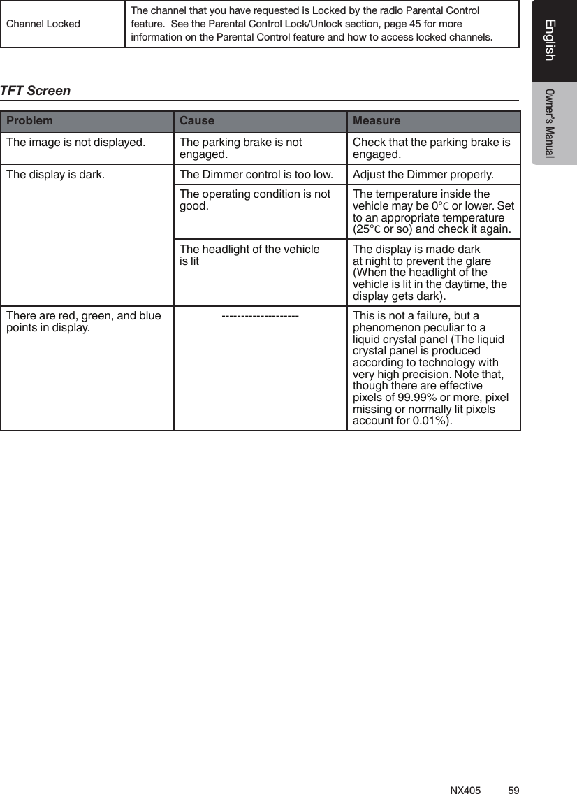 59NX405EnglishEnglish Owner&rsquo;s ManualEnglish Owner&rsquo;s ManualChannel LockedThe channel that you have requested is Locked by the radio Parental Control feature.  See the Parental Control Lock/Unlock section, page 45 for more information on the Parental Control feature and how to access locked channels.TFT ScreenProblem Cause MeasureThe image is not displayed. The parking brake is not engaged.Check that the parking brake is engaged.The display is dark. The Dimmer control is too low. Adjust the Dimmer properly.The operating condition is not good.The temperature inside the vehicle may be 0&deg;C or lower. Set to an appropriate temperature (25&deg;C or so) and check it again.The headlight of the vehicle is litThe display is made dark at night to prevent the glare (When the headlight of the vehicle is lit in the daytime, the display gets dark).There are red, green, and blue points in display.-------------------- This is not a failure, but a phenomenon peculiar to a liquid crystal panel (The liquid crystal panel is produced according to technology with very high precision. Note that, though there are eective pixels of 99.99% or more, pixel missing or normally lit pixels account for 0.01%).