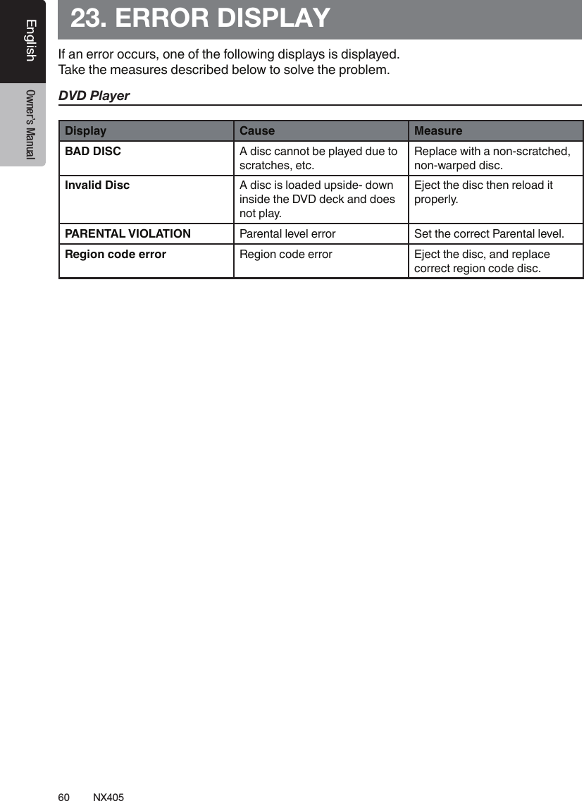 60 NX405EnglishEnglish Owner&rsquo;s ManualEnglish Owner&rsquo;s Manual23. ERROR DISPLAYIf an error occurs, one of the following displays is displayed. Take the measures described below to solve the problem.DVD PlayerDisplay Cause MeasureBAD DISC A disc cannot be played due to scratches, etc.Replace with a non-scratched, non-warped disc.Invalid Disc A disc is loaded upside- down inside the DVD deck and does not play.Eject the disc then reload it properly.PARENTAL VIOLATION Parental level error Set the correct Parental level.Region code error Region code error Eject the disc, and replace correct region code disc.