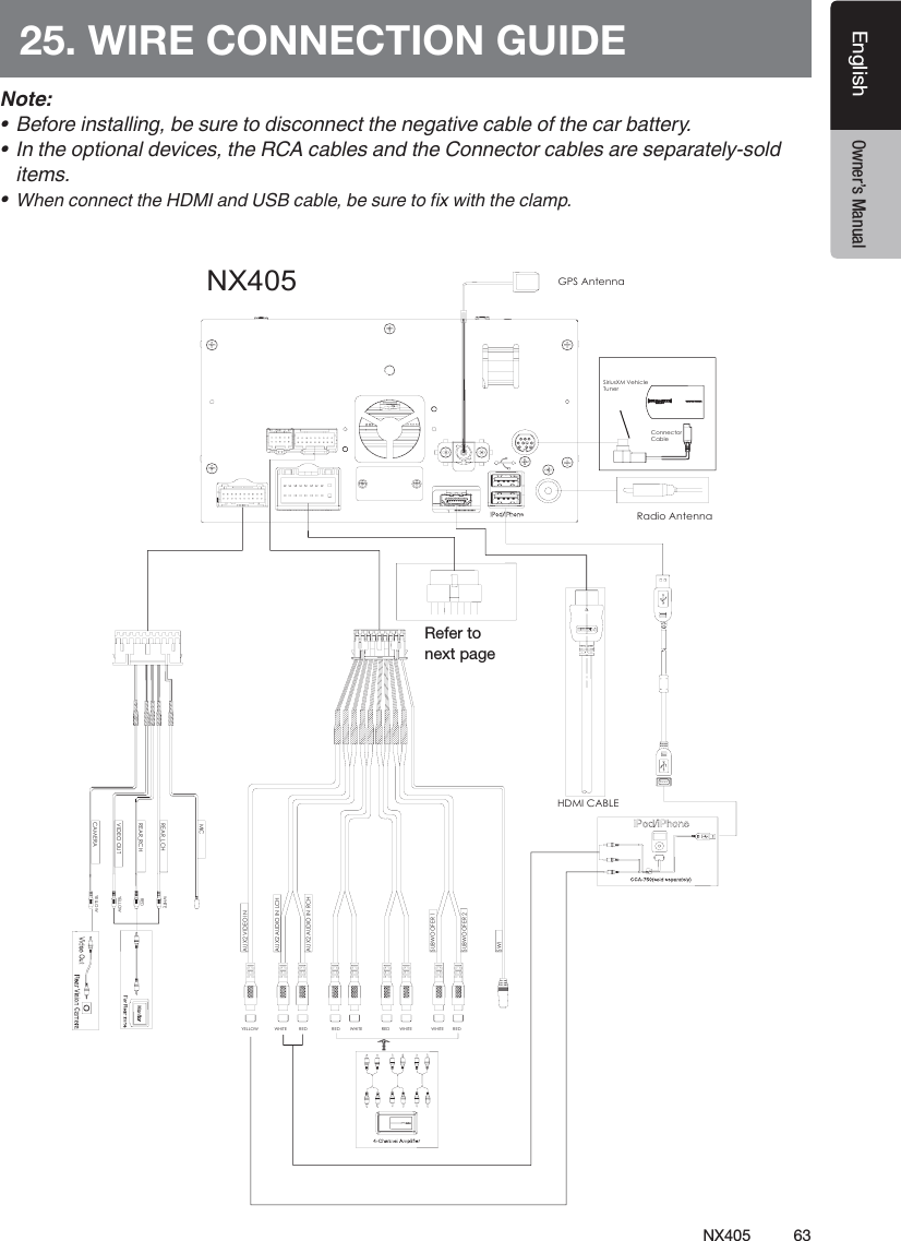 63NX405EnglishEnglish Owner&rsquo;s ManualEnglish Owner&rsquo;s Manual25. WIRE CONNECTION GUIDENote:&bull;  Before installing, be sure to disconnect the negative cable of the car battery.&bull;  In the optional devices, the RCA cables and the Connector cables are separately-sold items.&bull; When connect the HDMI and USB cable, be sure to x with the clamp.NX405Radio AntennaGPS AntennaHDMI CABLESiriusXM Vehicle TunerAUX2 VIDEO INAUX2 AUDIO IN LCHAUX2 AUDIO IN RCHSUBWOOFER 1SUBWOOFER 2YELLOW WHITE RED WHITE WHITE WHITE DERDERDERSWICAMERAYELLOWMICYELLOWWHITEREDVIDEO OUTREAR_LCHREAR_RCHConnectorCable Refer to next page 