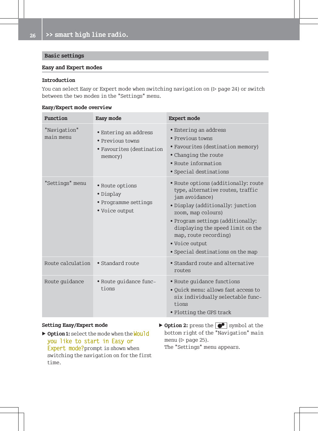 %DVLFVHWWLQJV(DV\DQG([SHUWPRGHV,QWURGXFWLRQ<RXFDQVHOHFW(DV\RU([SHUWPRGHZKHQVZLWFKLQJQDYLJDWLRQRQSDJHRUVZLWFKEHWZHHQWKHWZRPRGHVLQWKH6HWWLQJVPHQX(DV\([SHUWPRGHRYHUYLHZ)XQFWLRQ (DV\PRGH ([SHUWPRGH1DYLJDWLRQPDLQPHQX=(QWHULQJDQDGGUHVV=3UHYLRXVWRZQV=)DYRXULWHVGHVWLQDWLRQPHPRU\=(QWHULQJDQDGGUHVV=3UHYLRXVWRZQV=)DYRXULWHVGHVWLQDWLRQPHPRU\=&amp;KDQJLQJWKHURXWH=5RXWHLQIRUPDWLRQ=6SHFLDOGHVWLQDWLRQV6HWWLQJVPHQX =5RXWHRSWLRQV='LVSOD\=3URJUDPPHVHWWLQJV=9RLFHRXWSXW=5RXWHRSWLRQVDGGLWLRQDOO\URXWHW\SHDOWHUQDWLYHURXWHVWUDIILFMDPDYRLGDQFH='LVSOD\DGGLWLRQDOO\MXQFWLRQ]RRPPDSFRORXUV=3URJUDPVHWWLQJVDGGLWLRQDOO\GLVSOD\LQJWKHVSHHGOLPLWRQWKHPDSURXWHUHFRUGLQJ=9RLFHRXWSXW=6SHFLDOGHVWLQDWLRQVRQWKHPDS5RXWHFDOFXODWLRQ =6WDQGDUGURXWH =6WDQGDUGURXWHDQGDOWHUQDWLYHURXWHV5RXWHJXLGDQFH =5RXWHJXLGDQFHIXQFWLRQV=5RXWHJXLGDQFHIXQFWLRQV=4XLFNPHQXDOORZVIDVWDFFHVVWRVL[LQGLYLGXDOO\VHOHFWDEOHIXQFWLRQV=3ORWWLQJWKH*36WUDFN6HWWLQJ(DV\([SHUWPRGH2SWLRQVHOHFWWKHPRGHZKHQWKH:RXOG\RXOLNHWRVWDUWLQ(DV\RU([SHUWPRGH"SURPSWLVVKRZQZKHQVZLWFKLQJWKHQDYLJDWLRQRQIRUWKHILUVWWLPH2SWLRQSUHVVWKHV\PERODWWKHERWWRPULJKWRIWKH1DYLJDWLRQPDLQPHQXSDJH7KH6HWWLQJVPHQXDSSHDUV !!VPDUWKLJKOLQHUDGLR