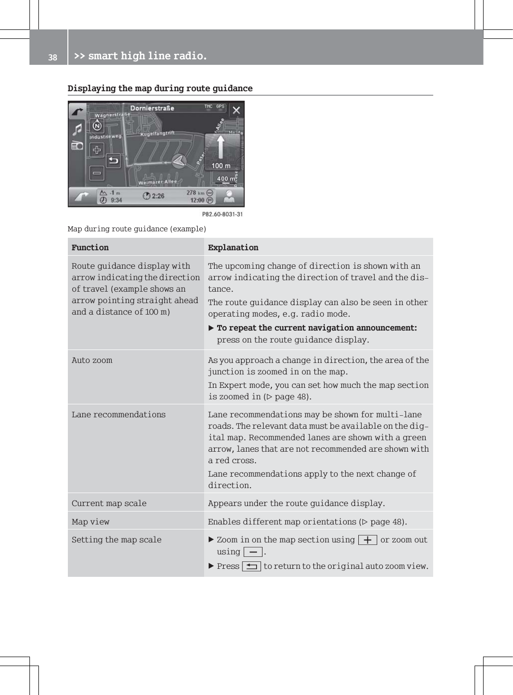 'LVSOD\LQJWKHPDSGXULQJURXWHJXLGDQFH0DSGXULQJURXWHJXLGDQFHH[DPSOH)XQFWLRQ ([SODQDWLRQ5RXWHJXLGDQFHGLVSOD\ZLWKDUURZLQGLFDWLQJWKHGLUHFWLRQRIWUDYHOH[DPSOHVKRZVDQDUURZSRLQWLQJVWUDLJKWDKHDGDQGDGLVWDQFHRIP7KHXSFRPLQJFKDQJHRIGLUHFWLRQLVVKRZQZLWKDQDUURZLQGLFDWLQJWKHGLUHFWLRQRIWUDYHODQGWKHGLVWDQFH7KHURXWHJXLGDQFHGLVSOD\FDQDOVREHVHHQLQRWKHURSHUDWLQJPRGHVHJUDGLRPRGH7RUHSHDWWKHFXUUHQWQDYLJDWLRQDQQRXQFHPHQWSUHVVRQWKHURXWHJXLGDQFHGLVSOD\$XWR]RRP $V\RXDSSURDFKDFKDQJHLQGLUHFWLRQWKHDUHDRIWKHMXQFWLRQLV]RRPHGLQRQWKHPDS,Q([SHUWPRGH\RXFDQVHWKRZPXFKWKHPDSVHFWLRQLV]RRPHGLQSDJH/DQHUHFRPPHQGDWLRQV /DQHUHFRPPHQGDWLRQVPD\EHVKRZQIRUPXOWLODQHURDGV7KHUHOHYDQWGDWDPXVWEHDYDLODEOHRQWKHGLJLWDOPDS5HFRPPHQGHGODQHVDUHVKRZQZLWKDJUHHQDUURZODQHVWKDWDUHQRWUHFRPPHQGHGDUHVKRZQZLWKDUHGFURVV/DQHUHFRPPHQGDWLRQVDSSO\WRWKHQH[WFKDQJHRIGLUHFWLRQ&amp;XUUHQWPDSVFDOH $SSHDUVXQGHUWKHURXWHJXLGDQFHGLVSOD\0DSYLHZ (QDEOHVGLIIHUHQWPDSRULHQWDWLRQVSDJH6HWWLQJWKHPDSVFDOH =RRPLQRQWKHPDSVHFWLRQXVLQJZRU]RRPRXWXVLQJ[3UHVVAWRUHWXUQWRWKHRULJLQDODXWR]RRPYLHZ !!VPDUWKLJKOLQHUDGLR