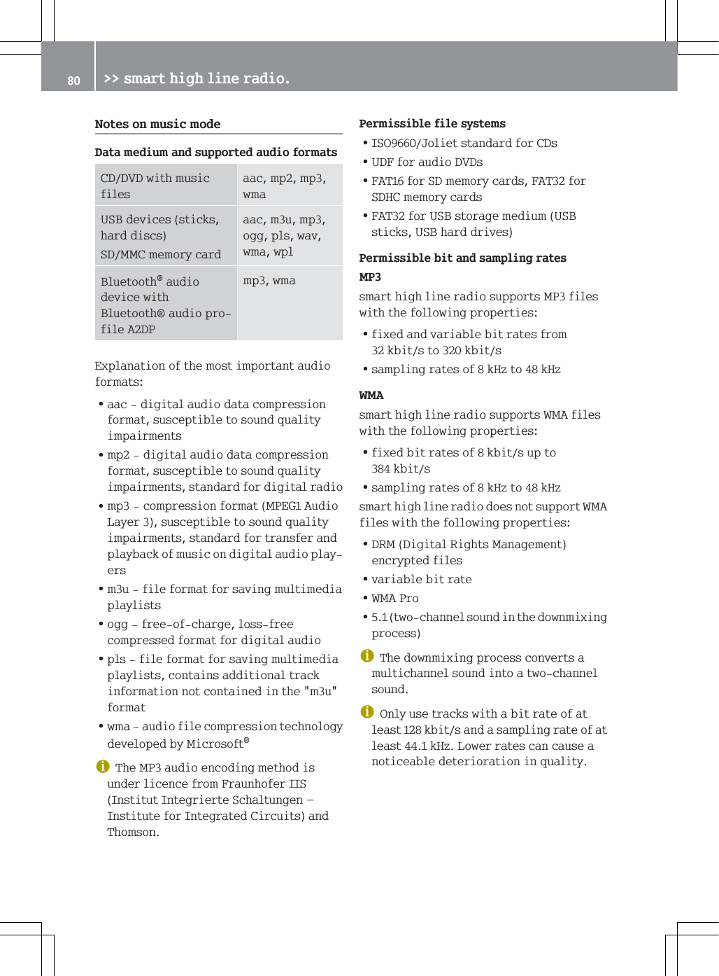 1RWHVRQPXVLFPRGH'DWDPHGLXPDQGVXSSRUWHGDXGLRIRUPDWV&amp;''9'ZLWKPXVLFILOHVDDFPSPSZPD86%GHYLFHVVWLFNVKDUGGLVFV6'00&amp;PHPRU\FDUGDDFPXPSRJJSOVZDYZPDZSO%OXHWRRWKDXGLRGHYLFHZLWK%OXHWRRWKDXGLRSURILOH$'3PSZPD([SODQDWLRQRIWKHPRVWLPSRUWDQWDXGLRIRUPDWV=DDFGLJLWDODXGLRGDWDFRPSUHVVLRQIRUPDWVXVFHSWLEOHWRVRXQGTXDOLW\LPSDLUPHQWV=PSGLJLWDODXGLRGDWDFRPSUHVVLRQIRUPDWVXVFHSWLEOHWRVRXQGTXDOLW\LPSDLUPHQWVVWDQGDUGIRUGLJLWDOUDGLR=PSFRPSUHVVLRQIRUPDW03(*$XGLR/D\HUVXVFHSWLEOHWRVRXQGTXDOLW\LPSDLUPHQWVVWDQGDUGIRUWUDQVIHUDQGSOD\EDFNRIPXVLFRQGLJLWDODXGLRSOD\HUV=PXILOHIRUPDWIRUVDYLQJPXOWLPHGLDSOD\OLVWV=RJJIUHHRIFKDUJHORVVIUHHFRPSUHVVHGIRUPDWIRUGLJLWDODXGLR=SOVILOHIRUPDWIRUVDYLQJPXOWLPHGLDSOD\OLVWVFRQWDLQVDGGLWLRQDOWUDFNLQIRUPDWLRQQRWFRQWDLQHGLQWKHPXIRUPDW=ZPDDXGLRILOHFRPSUHVVLRQWHFKQRORJ\GHYHORSHGE\0LFURVRIWG7KH03DXGLRHQFRGLQJPHWKRGLVXQGHUOLFHQFHIURP)UDXQKRIHU,,6,QVWLWXW,QWHJULHUWH6FKDOWXQJHQ&sup2;,QVWLWXWHIRU,QWHJUDWHG&amp;LUFXLWVDQG7KRPVRQ3HUPLVVLEOHILOHV\VWHPV=,62-ROLHWVWDQGDUGIRU&amp;'V=8')IRUDXGLR'9'V=)$7IRU6'PHPRU\FDUGV)$7IRU6'+&amp;PHPRU\FDUGV=)$7IRU86%VWRUDJHPHGLXP86%VWLFNV86%KDUGGULYHV3HUPLVVLEOHELWDQGVDPSOLQJUDWHV03VPDUWKLJKOLQHUDGLRVXSSRUWV03ILOHVZLWKWKHIROORZLQJSURSHUWLHV=IL[HGDQGYDULDEOHELWUDWHVIURPNELWVWRNELWV=VDPSOLQJUDWHVRIN+]WRN+]:0$VPDUWKLJKOLQHUDGLRVXSSRUWV:0$ILOHVZLWKWKHIROORZLQJSURSHUWLHV=IL[HGELWUDWHVRINELWVXSWRNELWV=VDPSOLQJUDWHVRIN+]WRN+]VPDUWKLJKOLQHUDGLRGRHVQRWVXSSRUW:0$ILOHVZLWKWKHIROORZLQJSURSHUWLHV='50'LJLWDO5LJKWV0DQDJHPHQWHQFU\SWHGILOHV=YDULDEOHELWUDWH=:0$3UR=WZRFKDQQHOVRXQGLQWKHGRZQPL[LQJSURFHVVG7KHGRZQPL[LQJSURFHVVFRQYHUWVDPXOWLFKDQQHOVRXQGLQWRDWZRFKDQQHOVRXQGG2QO\XVHWUDFNVZLWKDELWUDWHRIDWOHDVWNELWVDQGDVDPSOLQJUDWHRIDWOHDVWN+]/RZHUUDWHVFDQFDXVHDQRWLFHDEOHGHWHULRUDWLRQLQTXDOLW\ !!VPDUWKLJKOLQHUDGLR