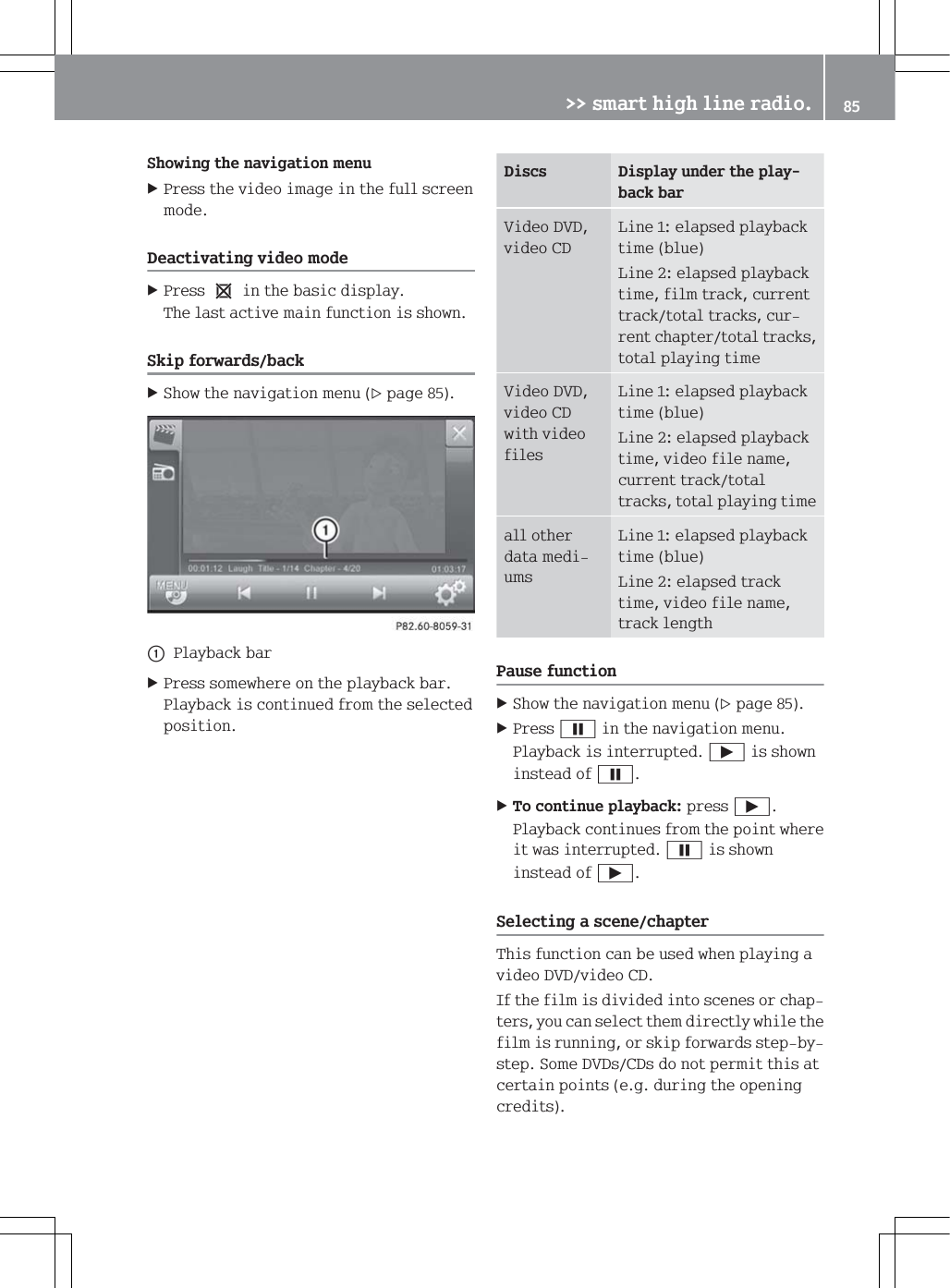 6KRZLQJWKHQDYLJDWLRQPHQX3UHVVWKHYLGHRLPDJHLQWKHIXOOVFUHHQPRGH'HDFWLYDWLQJYLGHRPRGH3UHVVeLQWKHEDVLFGLVSOD\7KHODVWDFWLYHPDLQIXQFWLRQLVVKRZQ6NLSIRUZDUGVEDFN6KRZWKHQDYLJDWLRQPHQXSDJHF3OD\EDFNEDU3UHVVVRPHZKHUHRQWKHSOD\EDFNEDU3OD\EDFNLVFRQWLQXHGIURPWKHVHOHFWHGSRVLWLRQ'LVFV 'LVSOD\XQGHUWKHSOD\EDFNEDU9LGHR'9'YLGHR&amp;'/LQHHODSVHGSOD\EDFNWLPHEOXH/LQHHODSVHGSOD\EDFNWLPHILOPWUDFNFXUUHQWWUDFNWRWDOWUDFNVFXUUHQWFKDSWHUWRWDOWUDFNVWRWDOSOD\LQJWLPH9LGHR'9'YLGHR&amp;'ZLWKYLGHRILOHV/LQHHODSVHGSOD\EDFNWLPHEOXH/LQHHODSVHGSOD\EDFNWLPHYLGHRILOHQDPHFXUUHQWWUDFNWRWDOWUDFNVWRWDOSOD\LQJWLPHDOORWKHUGDWDPHGLXPV/LQHHODSVHGSOD\EDFNWLPHEOXH/LQHHODSVHGWUDFNWLPHYLGHRILOHQDPHWUDFNOHQJWK3DXVHIXQFWLRQ6KRZWKHQDYLJDWLRQPHQXSDJH3UHVV&Oslash;LQWKHQDYLJDWLRQPHQX3OD\EDFNLVLQWHUUXSWHG&Ugrave;LVVKRZQLQVWHDGRI&Oslash;7RFRQWLQXHSOD\EDFNSUHVV&Ugrave;3OD\EDFNFRQWLQXHVIURPWKHSRLQWZKHUHLWZDVLQWHUUXSWHG&Oslash;LVVKRZQLQVWHDGRI&Ugrave;6HOHFWLQJDVFHQHFKDSWHU7KLVIXQFWLRQFDQEHXVHGZKHQSOD\LQJDYLGHR'9'YLGHR&amp;',IWKHILOPLVGLYLGHGLQWRVFHQHVRUFKDSWHUV\RXFDQVHOHFWWKHPGLUHFWO\ZKLOHWKHILOPLVUXQQLQJRUVNLSIRUZDUGVVWHSE\VWHS6RPH'9'V&amp;'VGRQRWSHUPLWWKLVDWFHUWDLQSRLQWVHJGXULQJWKHRSHQLQJFUHGLWV!!VPDUWKLJKOLQHUDGLR 