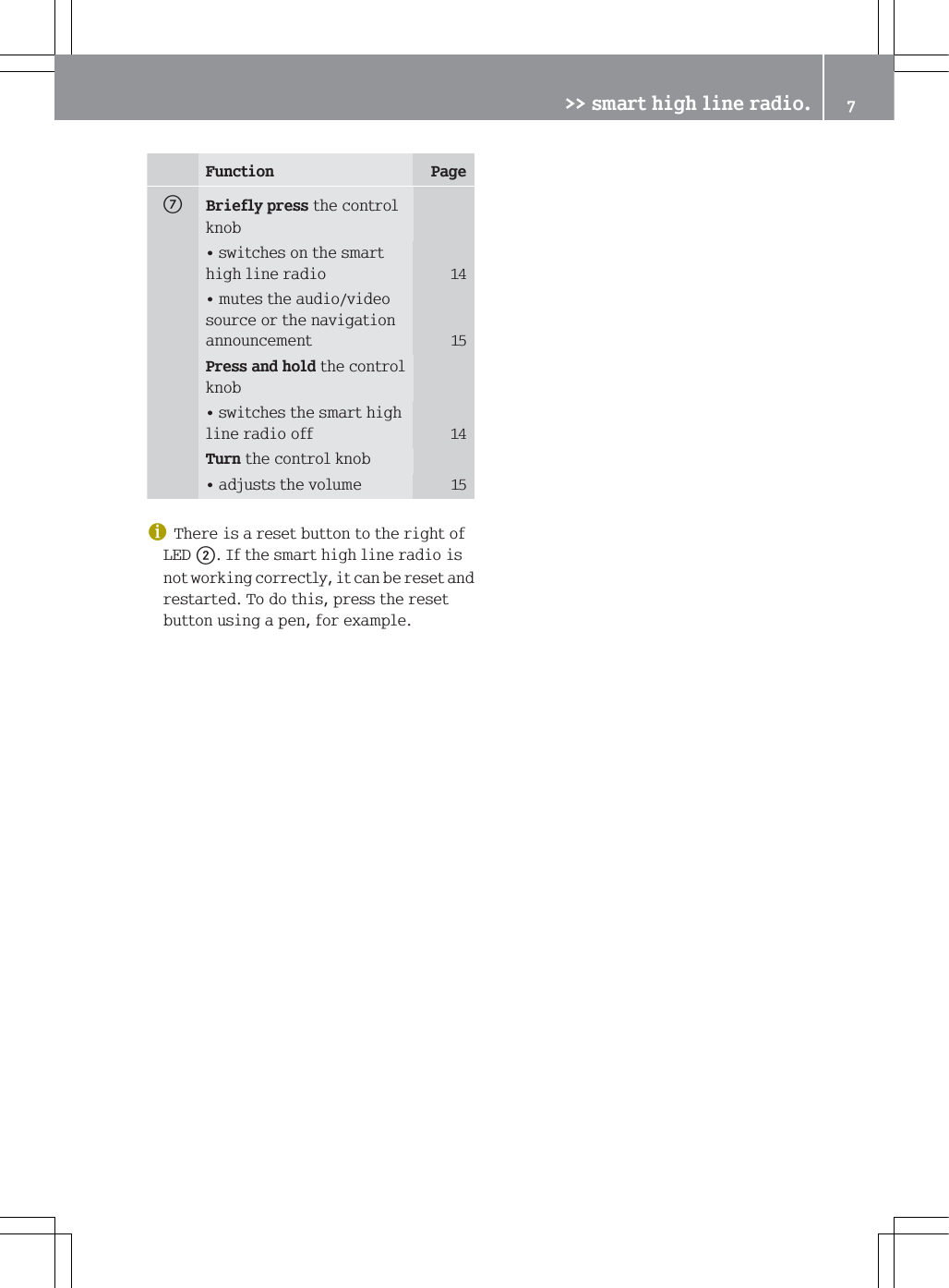 )XQFWLRQ 3DJHn%ULHIO\SUHVVWKHFRQWURONQREVZLWFKHVRQWKHVPDUWKLJKOLQHUDGLR PXWHVWKHDXGLRYLGHRVRXUFHRUWKHQDYLJDWLRQDQQRXQFHPHQW 3UHVVDQGKROGWKHFRQWURONQREVZLWFKHVWKHVPDUWKLJKOLQHUDGLRRII 7XUQWKHFRQWURONQREDGMXVWVWKHYROXPH G7KHUHLVDUHVHWEXWWRQWRWKHULJKWRI/('G,IWKHVPDUWKLJKOLQHUDGLRLVQRWZRUNLQJFRUUHFWO\LWFDQEHUHVHWDQGUHVWDUWHG7RGRWKLVSUHVVWKHUHVHWEXWWRQXVLQJDSHQIRUH[DPSOH!!VPDUWKLJKOLQHUDGLR 