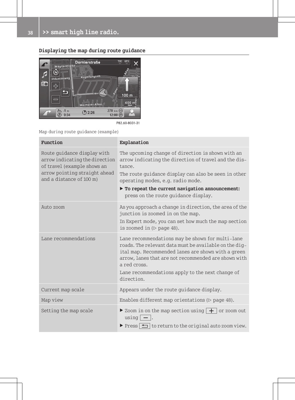Displaying the map during route guidanceMap during route guidance (example)Function ExplanationRoute guidance display witharrow indicating the directionof travel (example shows anarrow pointing straight aheadand a distance of 100 m)The upcoming change of direction is shown with anarrow indicating the direction of travel and the dis-tance.The route guidance display can also be seen in otheroperating modes, e.g. radio mode.XTo repeat the current navigation announcement:press on the route guidance display.Auto zoom As you approach a change in direction, the area of thejunction is zoomed in on the map.In Expert mode, you can set how much the map sectionis zoomed in (Y page 48).Lane recommendations Lane recommendations may be shown for multi-laneroads. The relevant data must be available on the dig-ital map. Recommended lanes are shown with a greenarrow, lanes that are not recommended are shown witha red cross.Lane recommendations apply to the next change ofdirection.Current map scale Appears under the route guidance display.Map view Enables different map orientations (Y page 48).Setting the map scale XZoom in on the map section using W or zoom outusing X.XPress % to return to the original auto zoom view.38 >> smart high line radio.