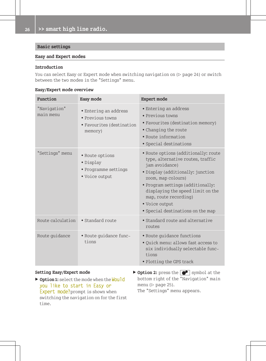 Basic settingsEasy and Expert modesIntroductionYou can select Easy or Expert mode when switching navigation on (Y page 24) or switchbetween the two modes in the "Settings" menu.Easy/Expert mode overviewFunction Easy mode Expert mode"Navigation"main menuREntering an addressRPrevious townsRFavourites (destinationmemory)REntering an addressRPrevious townsRFavourites (destination memory)RChanging the routeRRoute informationRSpecial destinations"Settings" menu RRoute optionsRDisplayRProgramme settingsRVoice outputRRoute options (additionally: routetype, alternative routes, trafficjam avoidance)RDisplay (additionally: junctionzoom, map colours)RProgram settings (additionally:displaying the speed limit on themap, route recording)RVoice outputRSpecial destinations on the mapRoute calculation RStandard route RStandard route and alternativeroutesRoute guidance RRoute guidance func-tionsRRoute guidance functionsRQuick menu: allows fast access tosix individually selectable func-tionsRPlotting the GPS trackSetting Easy/Expert modeXOption 1: select the mode when the Would you like to start in Easy or Expert mode?prompt is shown whenswitching the navigation on for the firsttime.XOption 2: press the d symbol at thebottom right of the "Navigation" mainmenu (Y page 25).The "Settings" menu appears.26 >> smart high line radio.