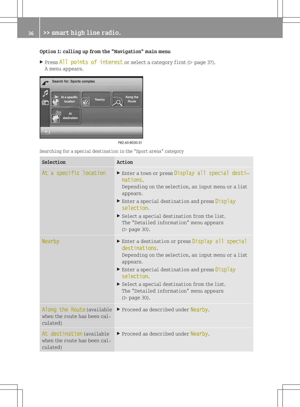 Option 1: calling up from the "Navigation" main menuXPress All points of interest or select a category first (Y page 37).A menu appears.Searching for a special destination in the "Sport arena" categorySelection ActionAt a specific location XEnter a town or press Display all special desti‐nations.Depending on the selection, an input menu or a listappears.XEnter a special destination and press Display selection.XSelect a special destination from the list.The "Detailed information" menu appears(Y page 30).Nearby XEnter a destination or press Display all special destinations.Depending on the selection, an input menu or a listappears.XEnter a special destination and press Display selection.XSelect a special destination from the list.The "Detailed information" menu appears(Y page 30).Along the Route (availablewhen the route has been cal-culated)XProceed as described under Nearby.At destination (availablewhen the route has been cal-culated)XProceed as described under Nearby.36 >> smart high line radio.