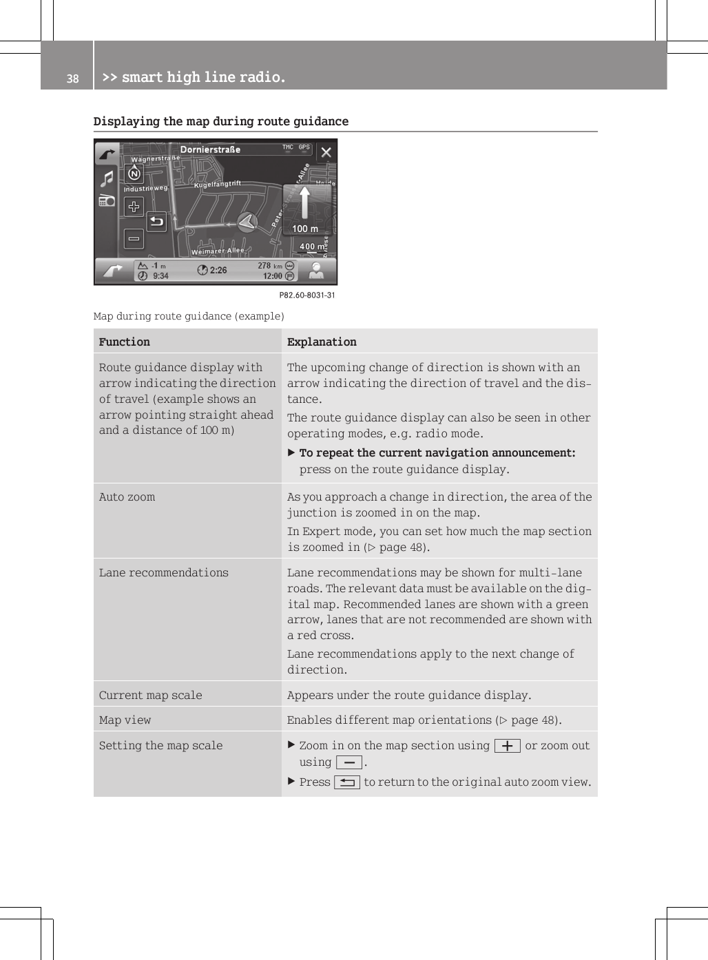 Displaying the map during route guidanceMap during route guidance (example)Function ExplanationRoute guidance display witharrow indicating the directionof travel (example shows anarrow pointing straight aheadand a distance of 100 m)The upcoming change of direction is shown with anarrow indicating the direction of travel and the dis-tance.The route guidance display can also be seen in otheroperating modes, e.g. radio mode.XTo repeat the current navigation announcement:press on the route guidance display.Auto zoom As you approach a change in direction, the area of thejunction is zoomed in on the map.In Expert mode, you can set how much the map sectionis zoomed in (Y page 48).Lane recommendations Lane recommendations may be shown for multi-laneroads. The relevant data must be available on the dig-ital map. Recommended lanes are shown with a greenarrow, lanes that are not recommended are shown witha red cross.Lane recommendations apply to the next change ofdirection.Current map scale Appears under the route guidance display.Map view Enables different map orientations (Y page 48).Setting the map scale XZoom in on the map section using W or zoom outusing X.XPress % to return to the original auto zoom view.38 >> smart high line radio.