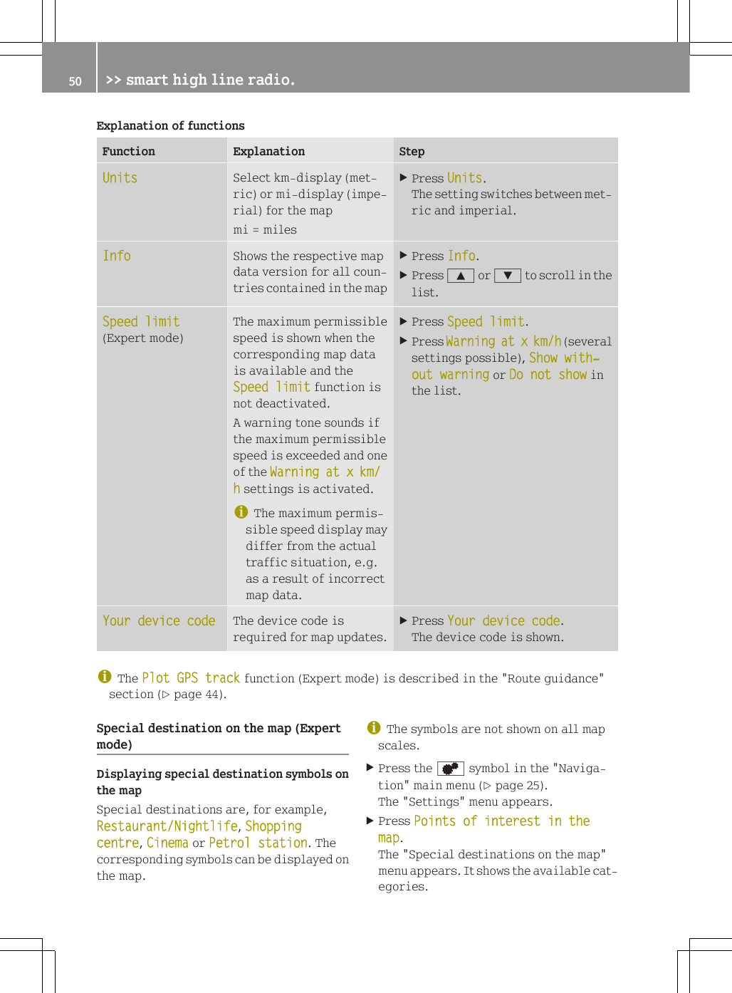 Explanation of functionsFunction Explanation StepUnits Select km-display (met-ric) or mi-display (impe-rial) for the mapmi = milesXPress Units.The setting switches between met-ric and imperial.Info Shows the respective mapdata version for all coun-tries contained in the mapXPress Info.XPress 9 or : to scroll in thelist.Speed limit(Expert mode)The maximum permissiblespeed is shown when thecorresponding map datais available and theSpeed limit function isnot deactivated.A warning tone sounds ifthe maximum permissiblespeed is exceeded and oneof the Warning at x km/ h settings is activated.iThe maximum permis-sible speed display maydiffer from the actualtraffic situation, e.g.as a result of incorrectmap data.XPress Speed limit.XPress Warning at x km/h (severalsettings possible), Show with‐out warning or Do not show inthe list.Your device code The device code isrequired for map updates.XPress Your device code.The device code is shown.iThe Plot GPS track function (Expert mode) is described in the "Route guidance"section (Y page 44).Special destination on the map (Expertmode)Displaying special destination symbols onthe mapSpecial destinations are, for example,Restaurant/Nightlife, Shopping centre, Cinema or Petrol station. Thecorresponding symbols can be displayed onthe map.iThe symbols are not shown on all mapscales.XPress the d symbol in the "Naviga-tion" main menu (Y page 25).The "Settings" menu appears.XPress Points of interest in the map.The "Special destinations on the map"menu appears. It shows the available cat-egories.50 >> smart high line radio.
