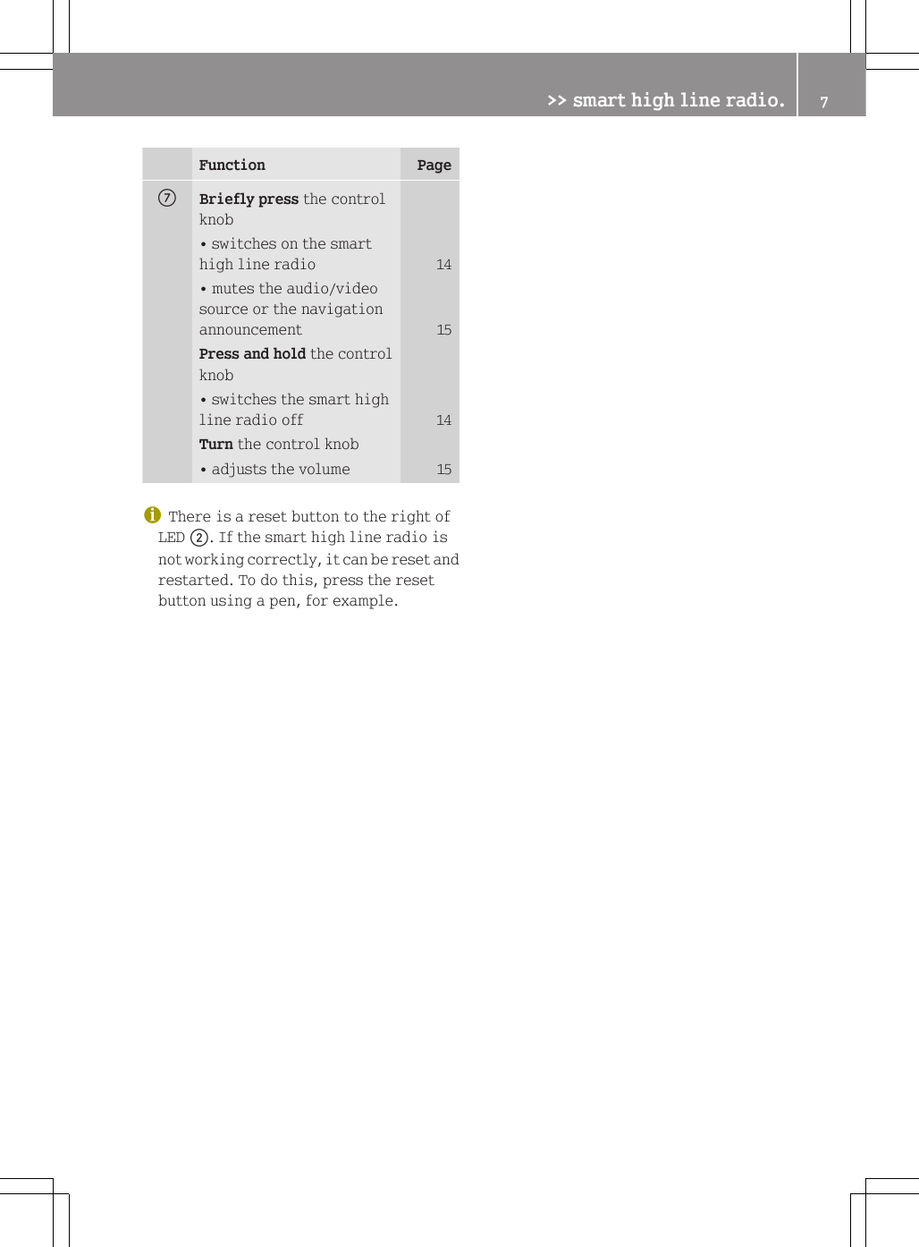 Function PageCBriefly press the controlknob&bull; switches on the smarthigh line radio 14&bull; mutes the audio/videosource or the navigationannouncement 15Press and hold the controlknob&bull; switches the smart highline radio off 14Turn the control knob&bull; adjusts the volume 15iThere is a reset button to the right ofLED ;. If the smart high line radio isnot working correctly, it can be reset andrestarted. To do this, press the resetbutton using a pen, for example.>> smart high line radio. 7Z