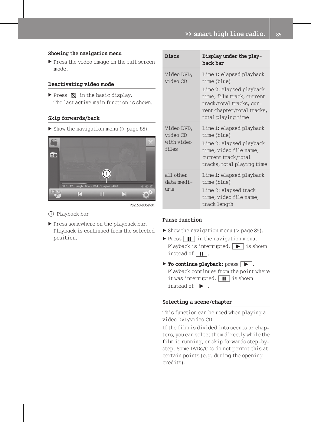 Showing the navigation menuXPress the video image in the full screenmode.Deactivating video modeXPress 1 in the basic display.The last active main function is shown.Skip forwards/backXShow the navigation menu (Y page 85).:Playback barXPress somewhere on the playback bar.Playback is continued from the selectedposition.Discs Display under the play-back barVideo DVD,video CDLine 1: elapsed playbacktime (blue)Line 2: elapsed playbacktime, film track, currenttrack/total tracks, cur-rent chapter/total tracks,total playing timeVideo DVD,video CDwith videofilesLine 1: elapsed playbacktime (blue)Line 2: elapsed playbacktime, video file name,current track/totaltracks, total playing timeall otherdata medi-umsLine 1: elapsed playbacktime (blue)Line 2: elapsed tracktime, video file name,track lengthPause functionXShow the navigation menu (Y page 85).XPress &Euml; in the navigation menu.Playback is interrupted. &Igrave; is showninstead of &Euml;.XTo continue playback: press &Igrave;.Playback continues from the point whereit was interrupted. &Euml; is showninstead of &Igrave;.Selecting a scene/chapterThis function can be used when playing avideo DVD/video CD.If the film is divided into scenes or chap-ters, you can select them directly while thefilm is running, or skip forwards step-by-step. Some DVDs/CDs do not permit this atcertain points (e.g. during the openingcredits).>> smart high line radio. 85Z