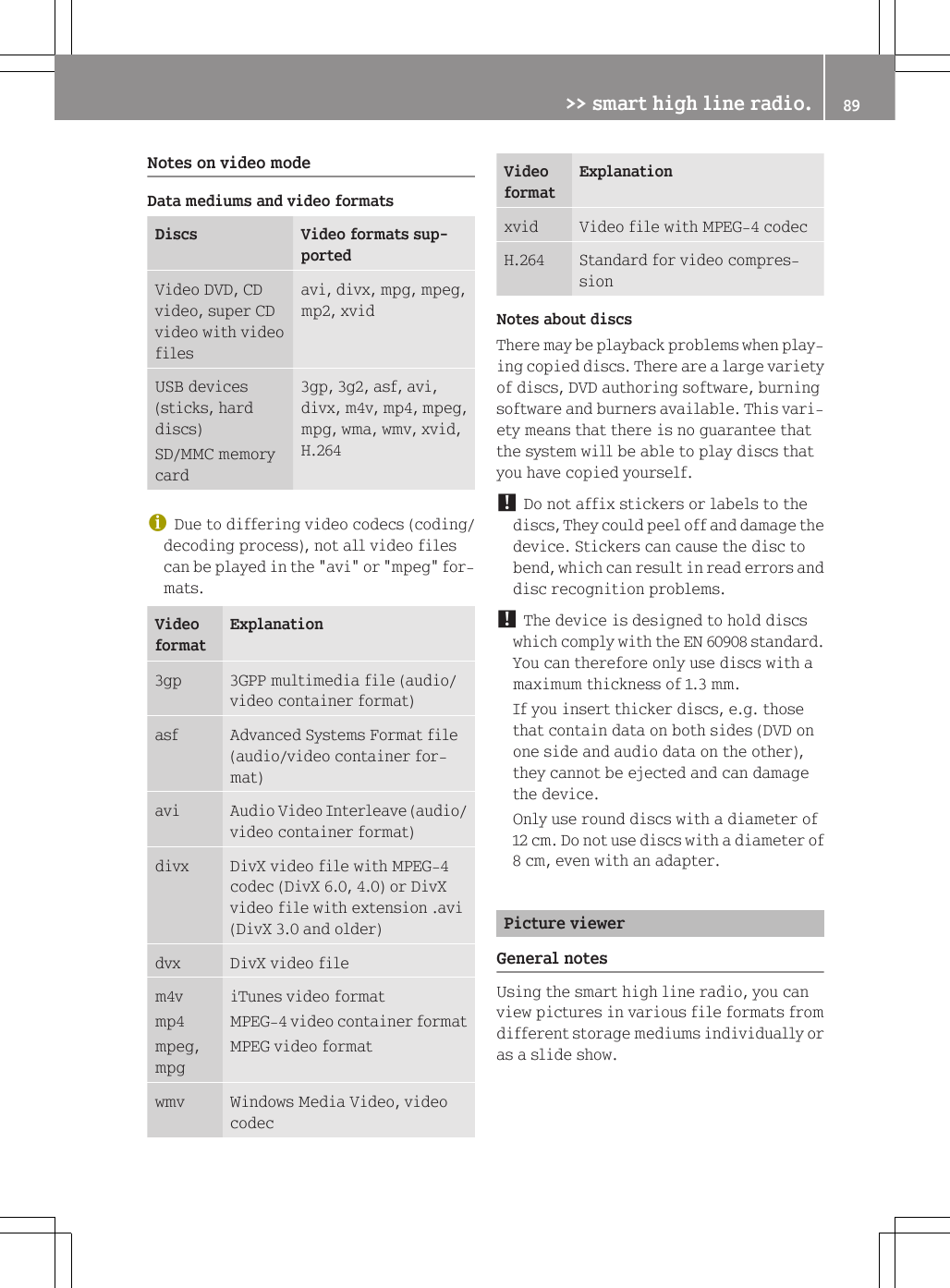 Notes on video modeData mediums and video formatsDiscs Video formats sup-portedVideo DVD, CDvideo, super CDvideo with videofilesavi, divx, mpg, mpeg,mp2, xvidUSB devices(sticks, harddiscs)SD/MMC memorycard3gp, 3g2, asf, avi,divx, m4v, mp4, mpeg,mpg, wma, wmv, xvid,H.264iDue to differing video codecs (coding/decoding process), not all video filescan be played in the "avi" or "mpeg" for-mats.VideoformatExplanation3gp 3GPP multimedia file (audio/video container format)asf Advanced Systems Format file(audio/video container for-mat)avi Audio Video Interleave (audio/video container format)divx DivX video file with MPEG-4codec (DivX 6.0, 4.0) or DivXvideo file with extension .avi(DivX 3.0 and older)dvx DivX video filem4vmp4mpeg,mpgiTunes video formatMPEG-4 video container formatMPEG video formatwmv Windows Media Video, videocodecVideoformatExplanationxvid Video file with MPEG-4 codecH.264 Standard for video compres-sionNotes about discsThere may be playback problems when play-ing copied discs. There are a large varietyof discs, DVD authoring software, burningsoftware and burners available. This vari-ety means that there is no guarantee thatthe system will be able to play discs thatyou have copied yourself.! Do not affix stickers or labels to thediscs, They could peel off and damage thedevice. Stickers can cause the disc tobend, which can result in read errors anddisc recognition problems.! The device is designed to hold discswhich comply with the EN 60908 standard.You can therefore only use discs with amaximum thickness of 1.3 mm.If you insert thicker discs, e.g. thosethat contain data on both sides (DVD onone side and audio data on the other),they cannot be ejected and can damagethe device.Only use round discs with a diameter of12 cm. Do not use discs with a diameter of8 cm, even with an adapter.Picture viewerGeneral notesUsing the smart high line radio, you canview pictures in various file formats fromdifferent storage mediums individually oras a slide show.>> smart high line radio. 89Z