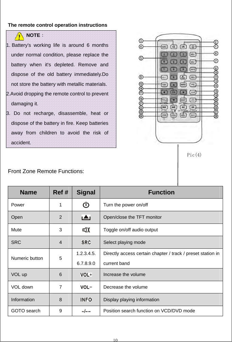  10  The remote control operation instructions                         Front Zone Remote Functions:  Name  Ref #  Signal Function Power 1  Turn the power on/off Open  2   Open/close the TFT monitor Mute 3  Toggle on/off audio output SRC  4   Select playing mode Numeric button  5  1.2.3.4.5.6.7.8.9.0Directly access certain chapter / track / preset station in current band VOL up  6   Increase the volume VOL down  7   Decrease the volume Information  8   Display playing information GOTO search  9   Position search function on VCD/DVD mode         NOTE： 1. Battery's working life is around 6 months under normal condition, please replace the battery when it's depleted. Remove and dispose of the old battery immediately.Do not store the battery with metallic materials. 2.Avoid dropping the remote control to prevent damaging it. 3. Do not recharge, disassemble, heat or dispose of the battery in fire. Keep batteries away from children to avoid the risk of accident. Pic(4) 