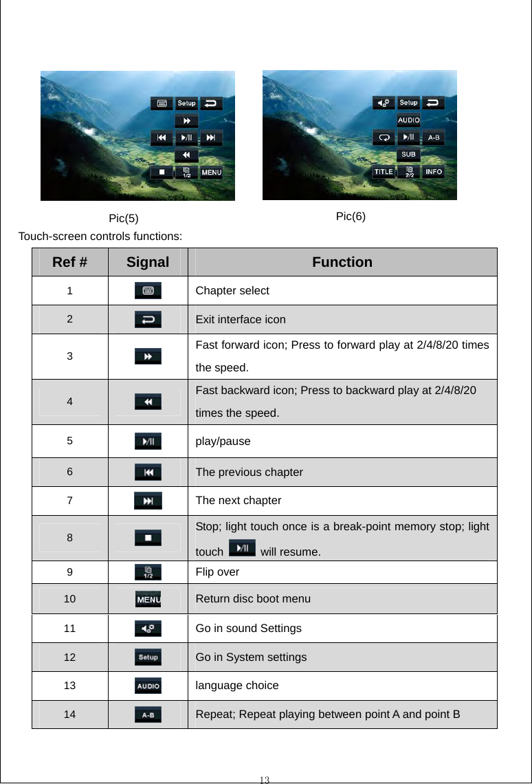 13                                                  Touch-screen controls functions: Ref #  Signal Function 1   Chapter select 2   Exit interface icon 3   Fast forward icon; Press to forward play at 2/4/8/20 times the speed. 4   Fast backward icon; Press to backward play at 2/4/8/20 times the speed. 5   play/pause 6   The previous chapter 7   The next chapter 8   Stop; light touch once is a break-point memory stop; light touch   will resume. 9   Flip over 10   Return disc boot menu 11   Go in sound Settings 12   Go in System settings 13   language choice 14   Repeat; Repeat playing between point A and point B Pic(5)  Pic(6) 