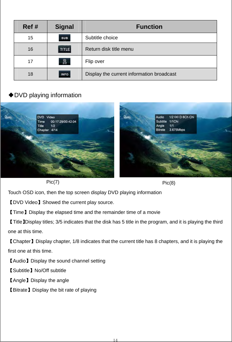  14  Ref #  Signal Function 15   Subtitle choice 16   Return disk title menu 17   Flip over 18   Display the current information broadcast  DVD ◆playing information                                     Touch OSD icon, then the top screen display DVD playing information   【DVD Video】Showed the current play source. 【Time】Display the elapsed time and the remainder time of a movie 【Title】Display titles; 3/5 indicates that the disk has 5 title in the program, and it is playing the third one at this time.   【Chapter】Display chapter, 1/8 indicates that the current title has 8 chapters, and it is playing the first one at this time. 【Audio】Display the sound channel setting 【Subtitle】No/Off subtitle 【Angle】Display the angle 【Bitrate】Display the bit rate of playing Pic(7)  Pic(8) 