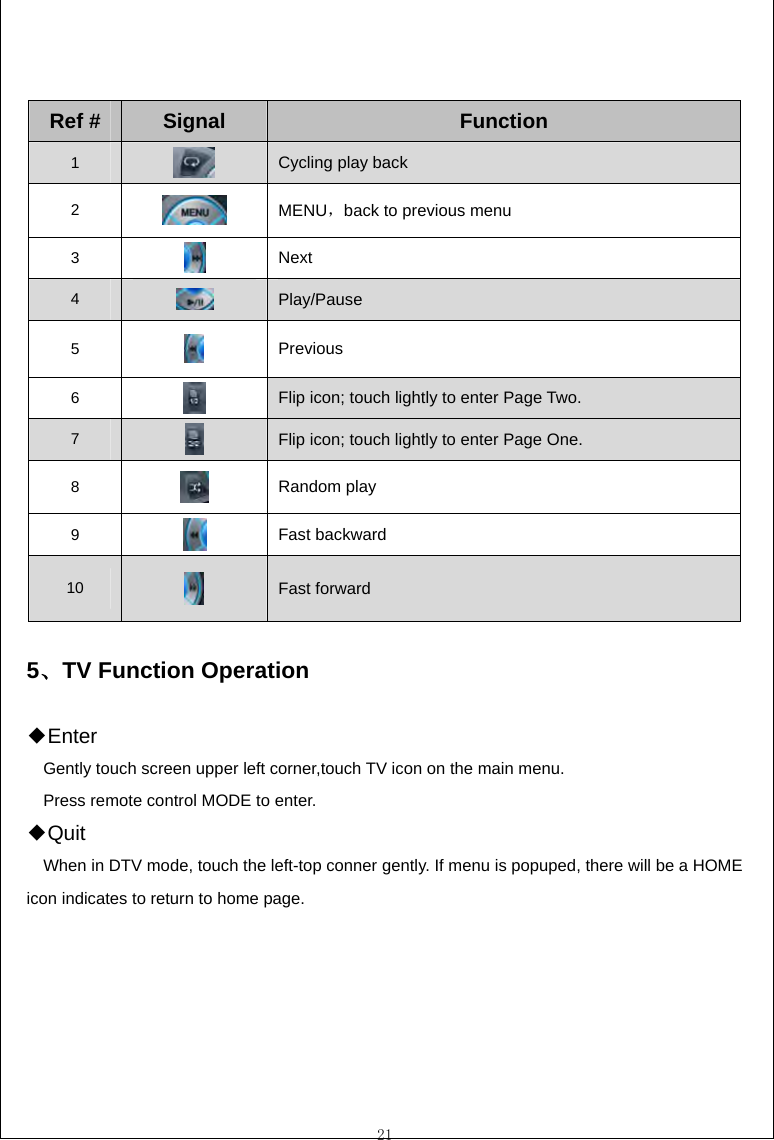  21   Ref #  Signal Function 1   Cycling play back 2   MENU，back to previous menu 3   Next 4   Play/Pause 5   Previous 6   Flip icon; touch lightly to enter Page Two.   7   Flip icon; touch lightly to enter Page One. 8   Random play 9   Fast backward 10   Fast forward  5、TV Function Operation  ◆Enter Gently touch screen upper left corner,touch TV icon on the main menu. Press remote control MODE to enter. ◆Quit When in DTV mode, touch the left-top conner gently. If menu is popuped, there will be a HOME icon indicates to return to home page.  