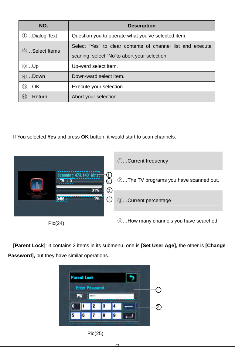  23  NO.  Description &hellip;Dialog Text① Question you to operate what you&rsquo;ve selected item. &hellip;Select Items② Select &ldquo;Yes&rdquo; to clear contents of channel list and execute scaning, select &ldquo;No&rdquo;to abort your selection. &hellip;Up③ Up-ward select item. &hellip;Down④ Down-ward select item. &hellip;OK⑤ Execute your selection. &hellip;Return⑥ Abort your selection.    If You selected Yes and press OK button, it would start to scan channels.  &hellip;Current frequency① &hellip;The TV programs you have scanned out.② &hellip;Current percentage③  &hellip;How many channels you have searched.④  [Parent Lock]: It contains 2 items in its submenu, one is [Set User Age], the other is [Change Password], but they have similar operations.       134212Pic(24) Pic(25) 