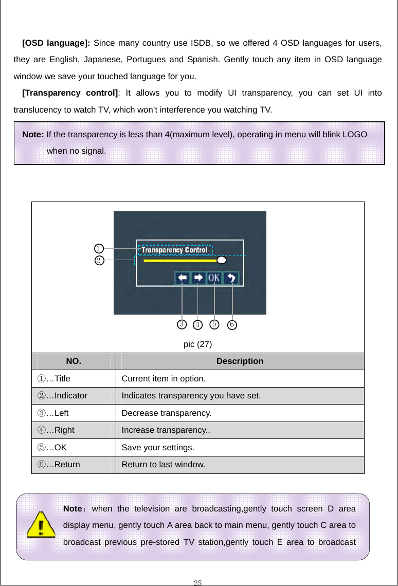  25  [OSD language]: Since many country use ISDB, so we offered 4 OSD languages for users, they are English, Japanese, Portugues and Spanish. Gently touch any item in OSD language window we save your touched language for you. [Transparency control]: It allows you to modify UI transparency, you can set UI into translucency to watch TV, which won&rsquo;t interference you watching TV.     Figure (20)       pic (27) NO.  Description &hellip;Title① Current item in option. &hellip;Indicator② Indicates transparency you have set. &hellip;Left③ Decrease transparency. &hellip;Right④ Increase transparency.. &hellip;OK⑤ Save your settings. &hellip;Return⑥ Return to last window.     Note：when the television are broadcasting,gently touch screen D area display menu, gently touch A area back to main menu, gently touch C area to broadcast previous pre-stored TV station,gently touch E area to broadcast 34561 2 Note: If the transparency is less than 4(maximum level), operating in menu will blink LOGO when no signal. 